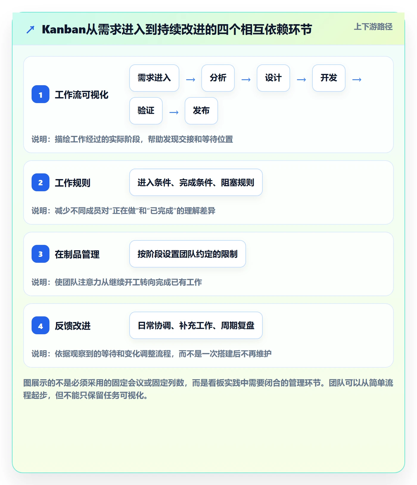 Kanban落地方案：产品经理开展看板的最佳实践案例解析