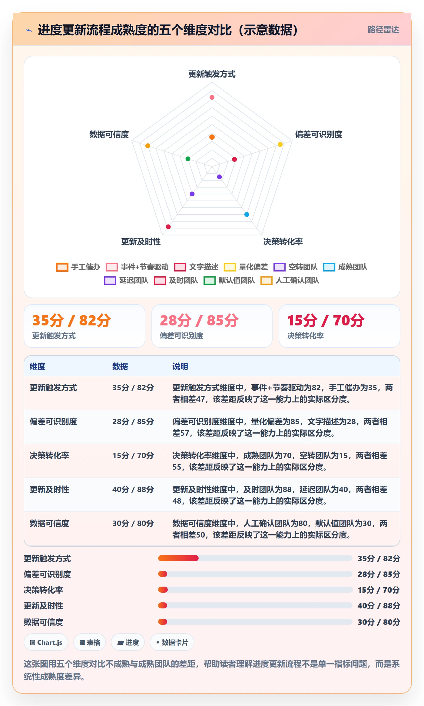 进度更新流程与规范：管理层进度管理流程优化关键指标