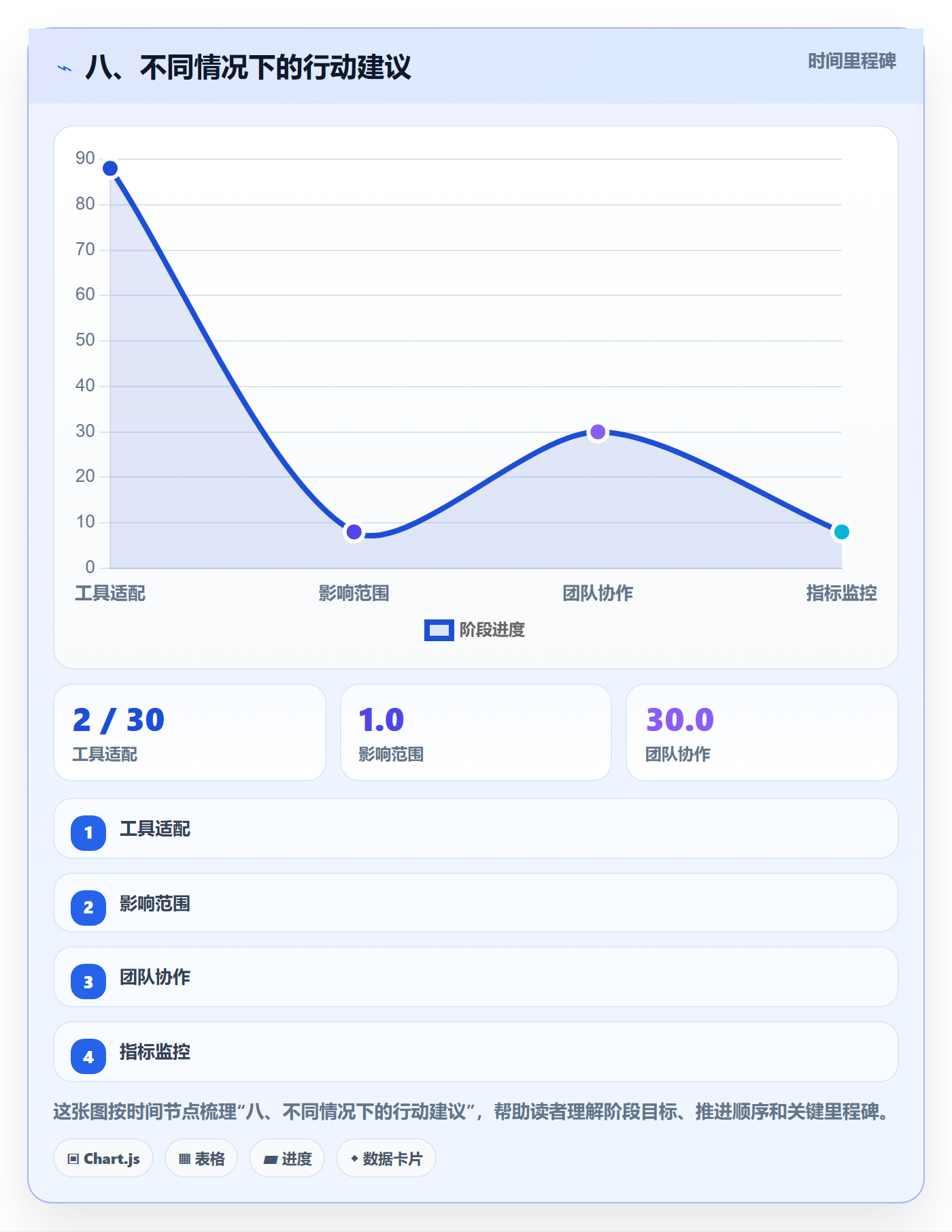 八、不同情况下的行动建议
