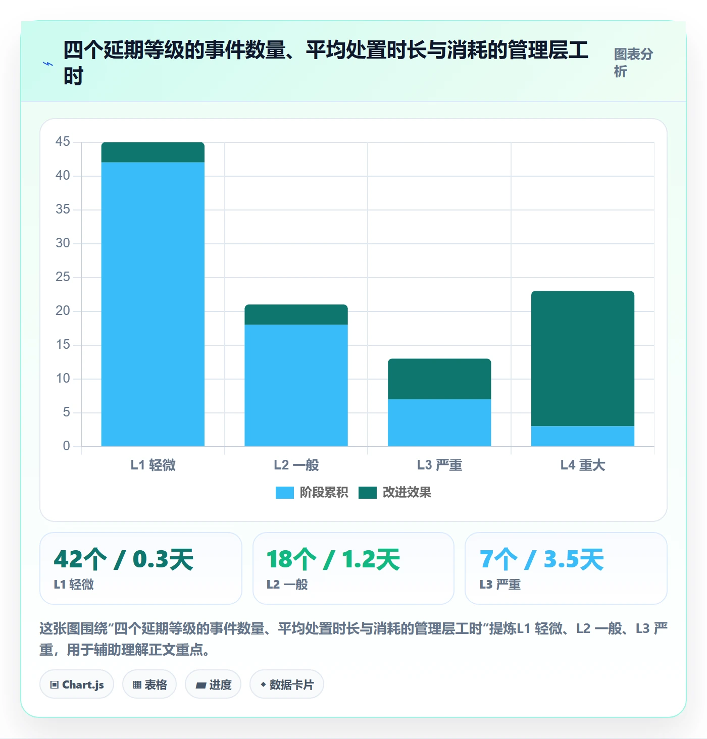 节点延期流程与规范：管理层里程碑实操方法关键指标