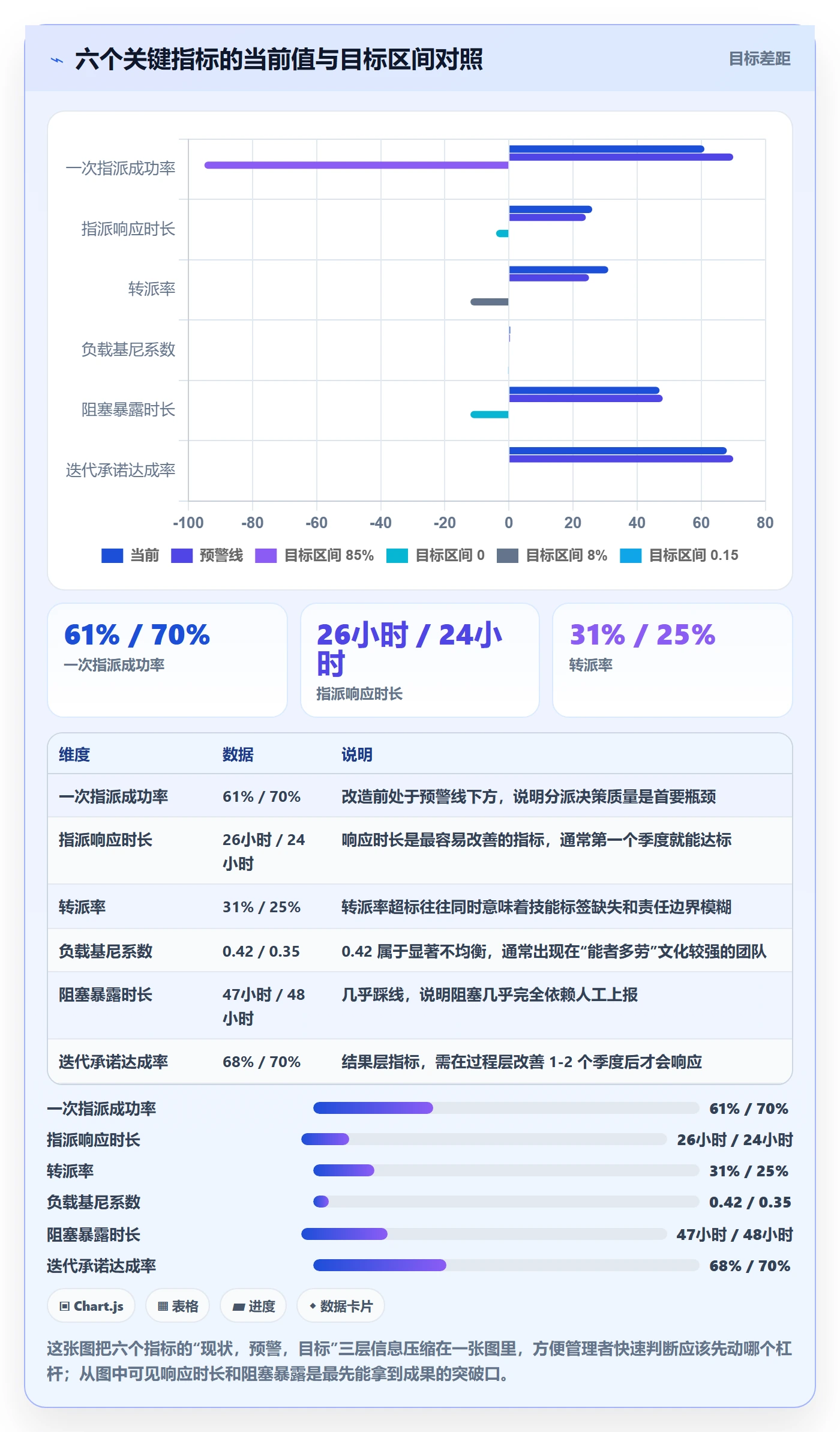 指派流程与规范:项目经理任务分派制度设计关键指标