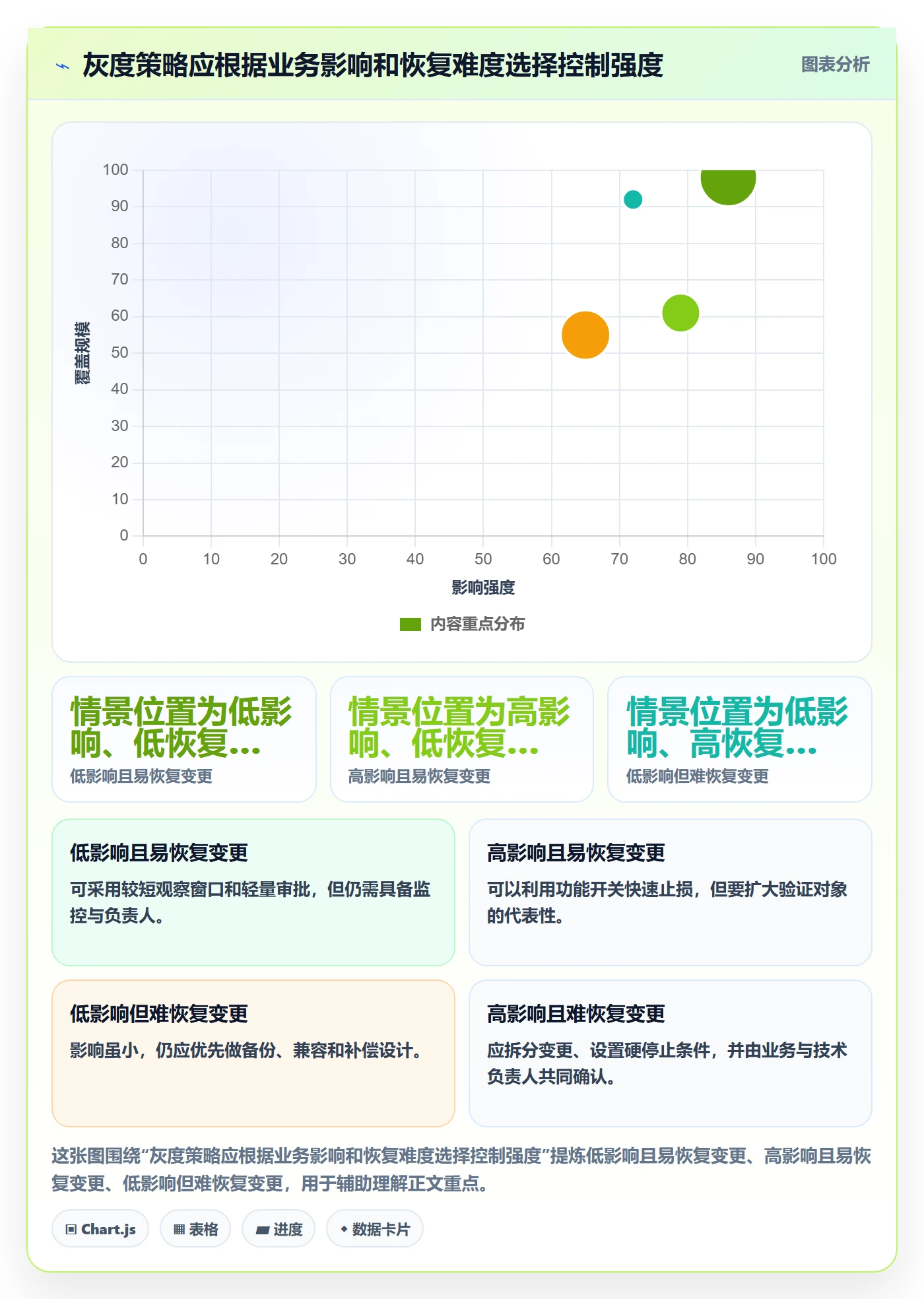 灰度发布管理方法大全:企业管理者发布管理最佳实践落地清单