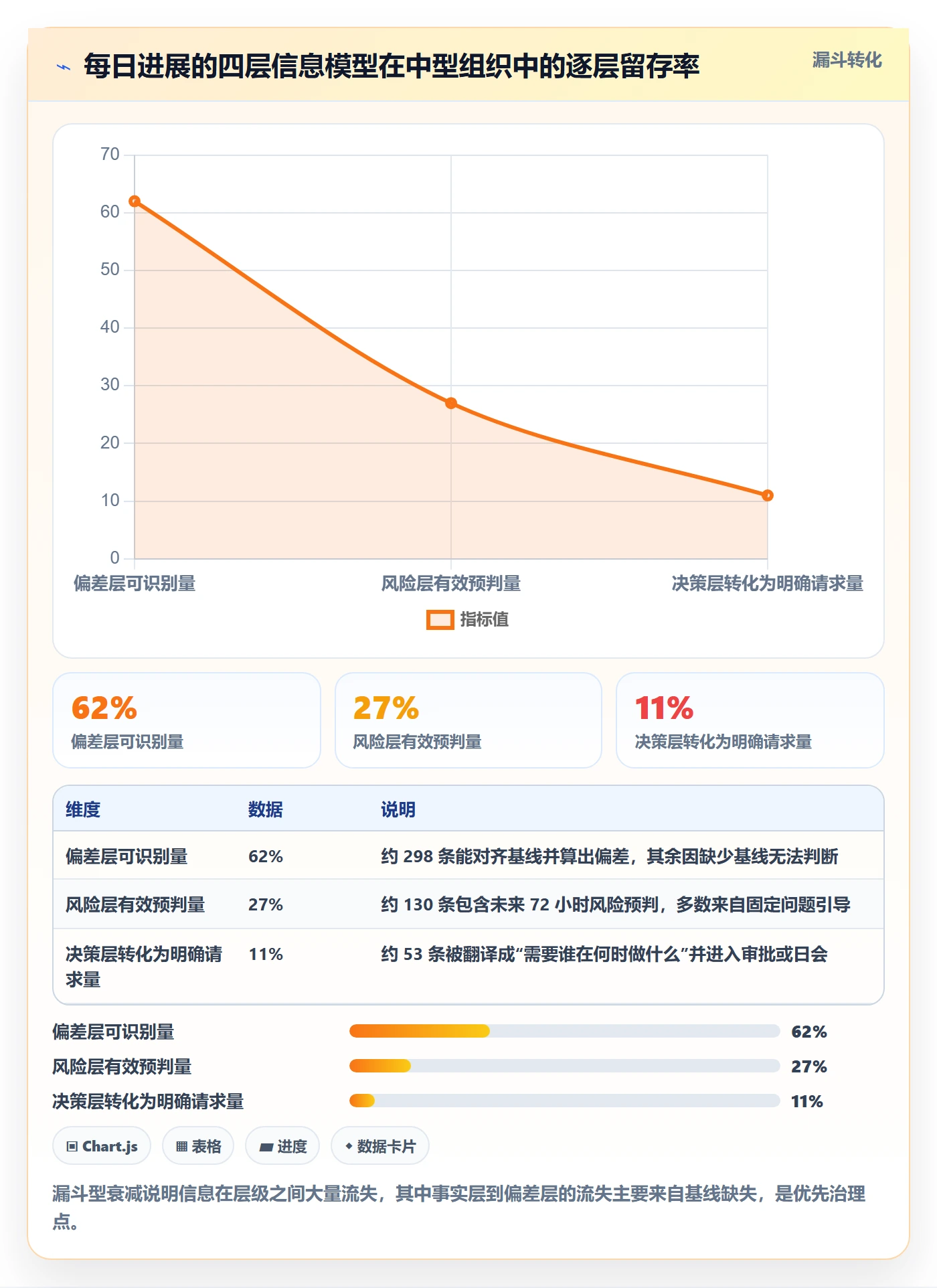 每日进展最佳实践：PMO进度跟踪协同管理，常见问题