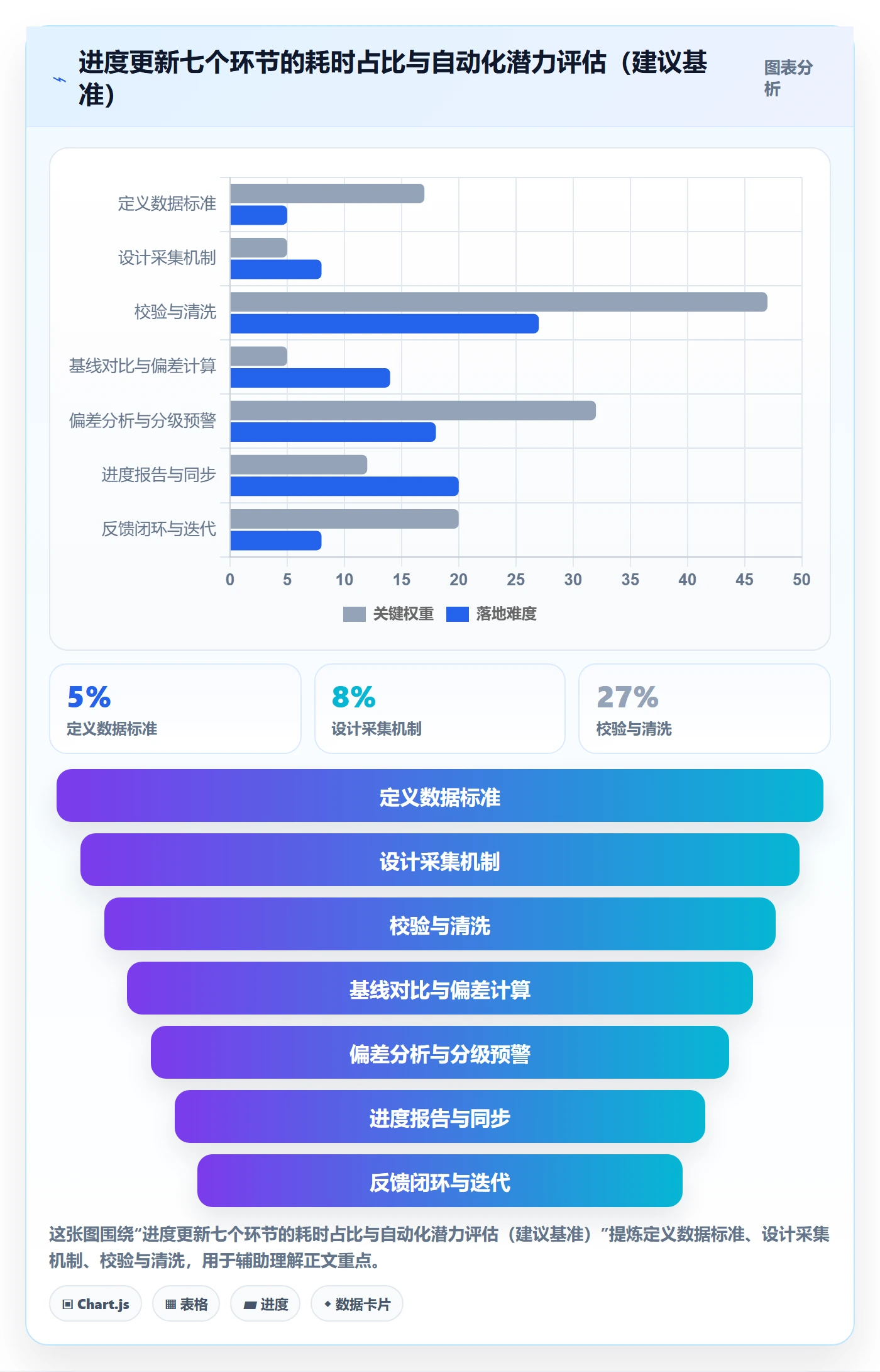 进度管理进度更新全流程:PMO效率提升与一文讲清