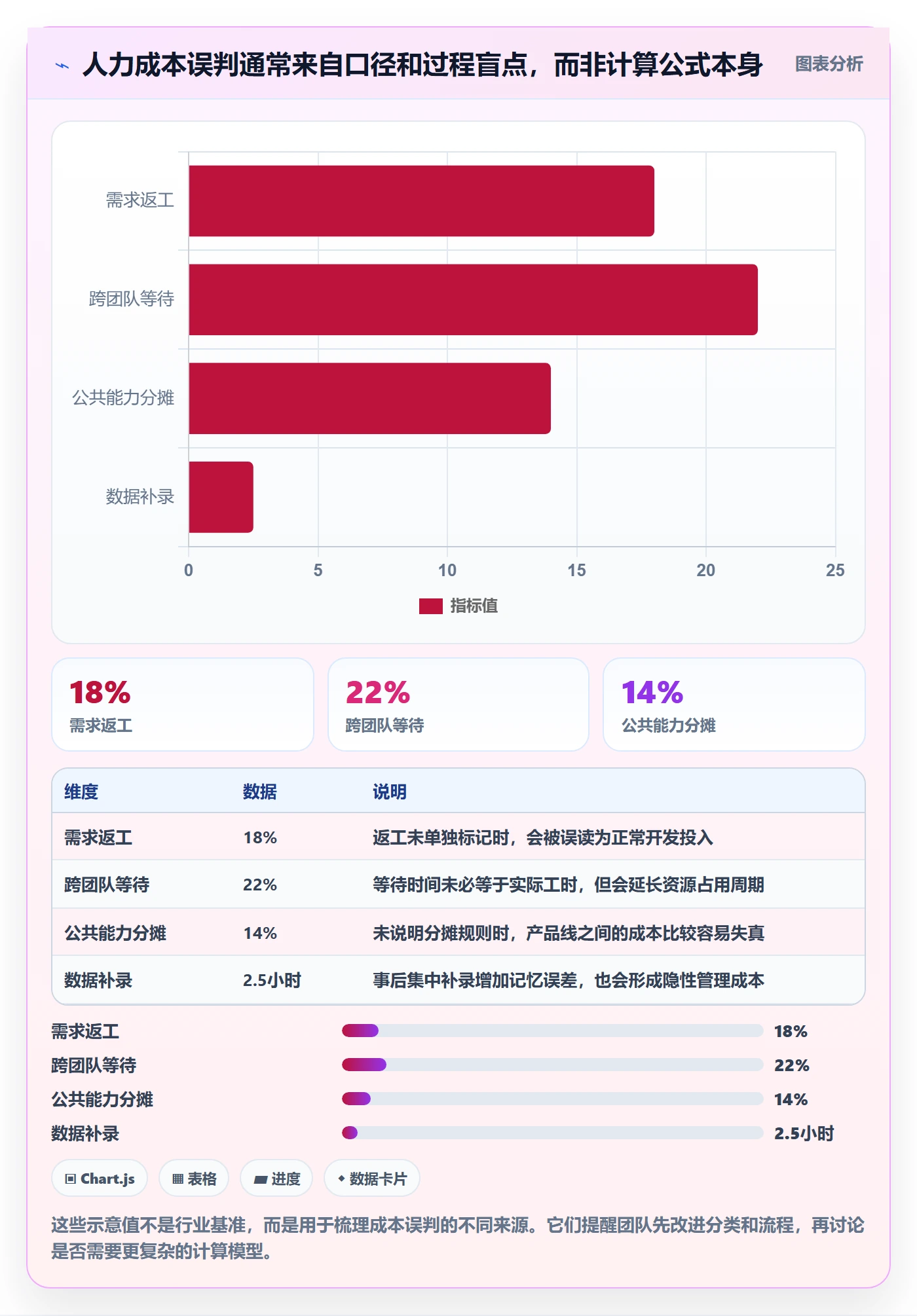 成本管理如何做好人力成本?产品经理入门指南与操作步骤