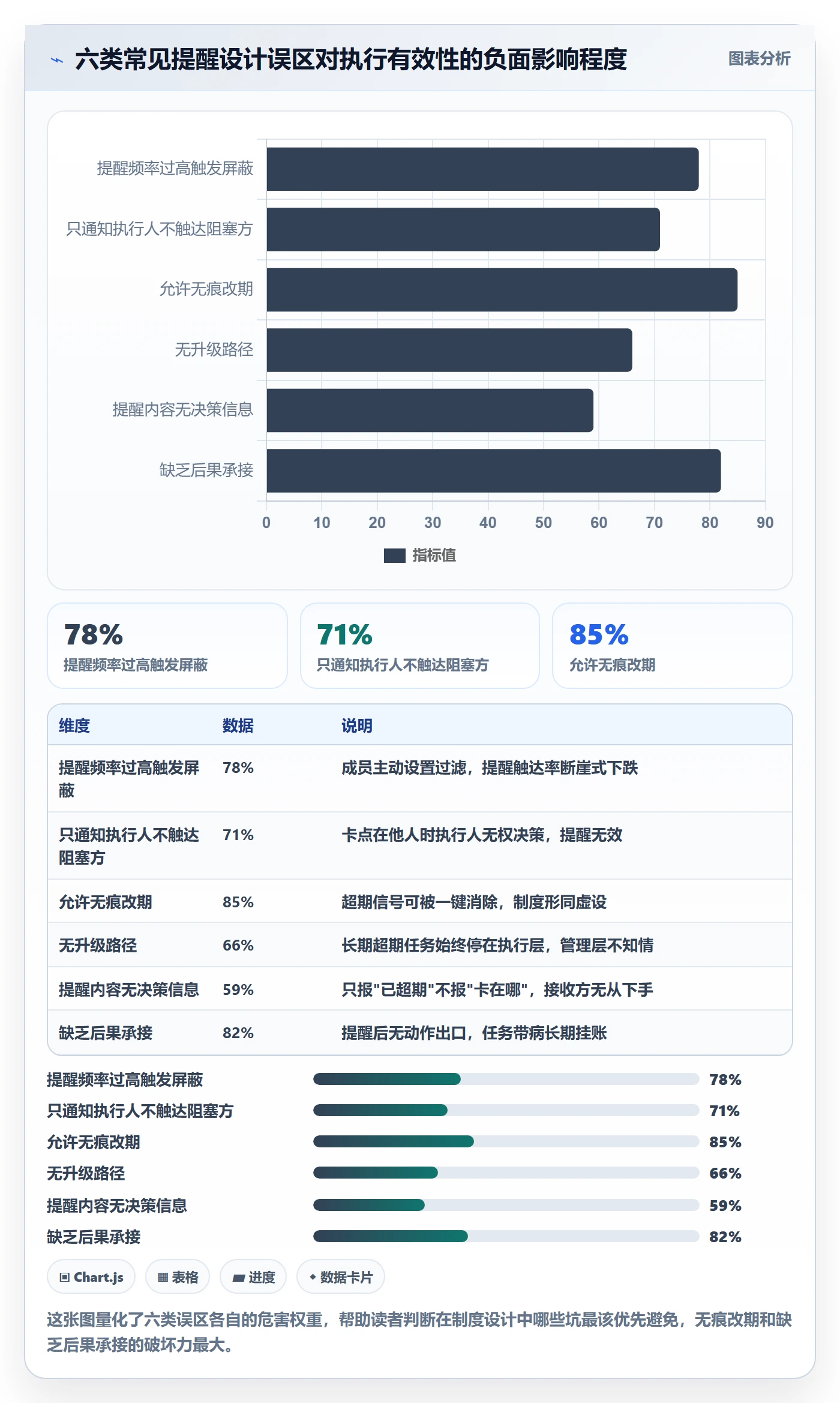 超期提醒落地方案：项目成员开展任务提醒的制度设计案例解析