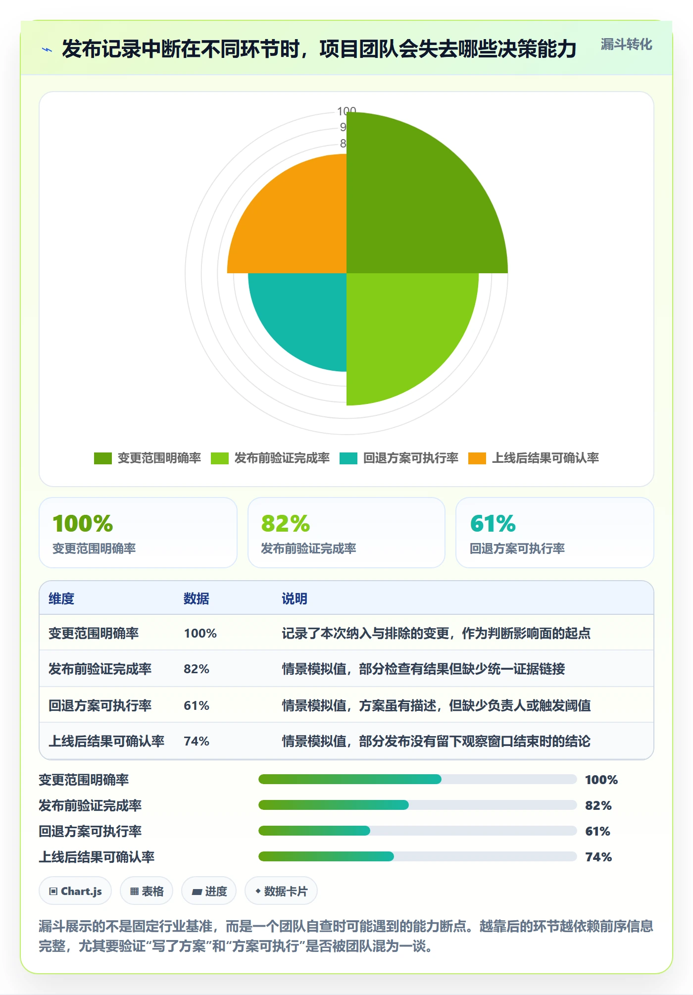 发布记录实操方法：项目负责人提升发布管理效率的落地方案方法与模板