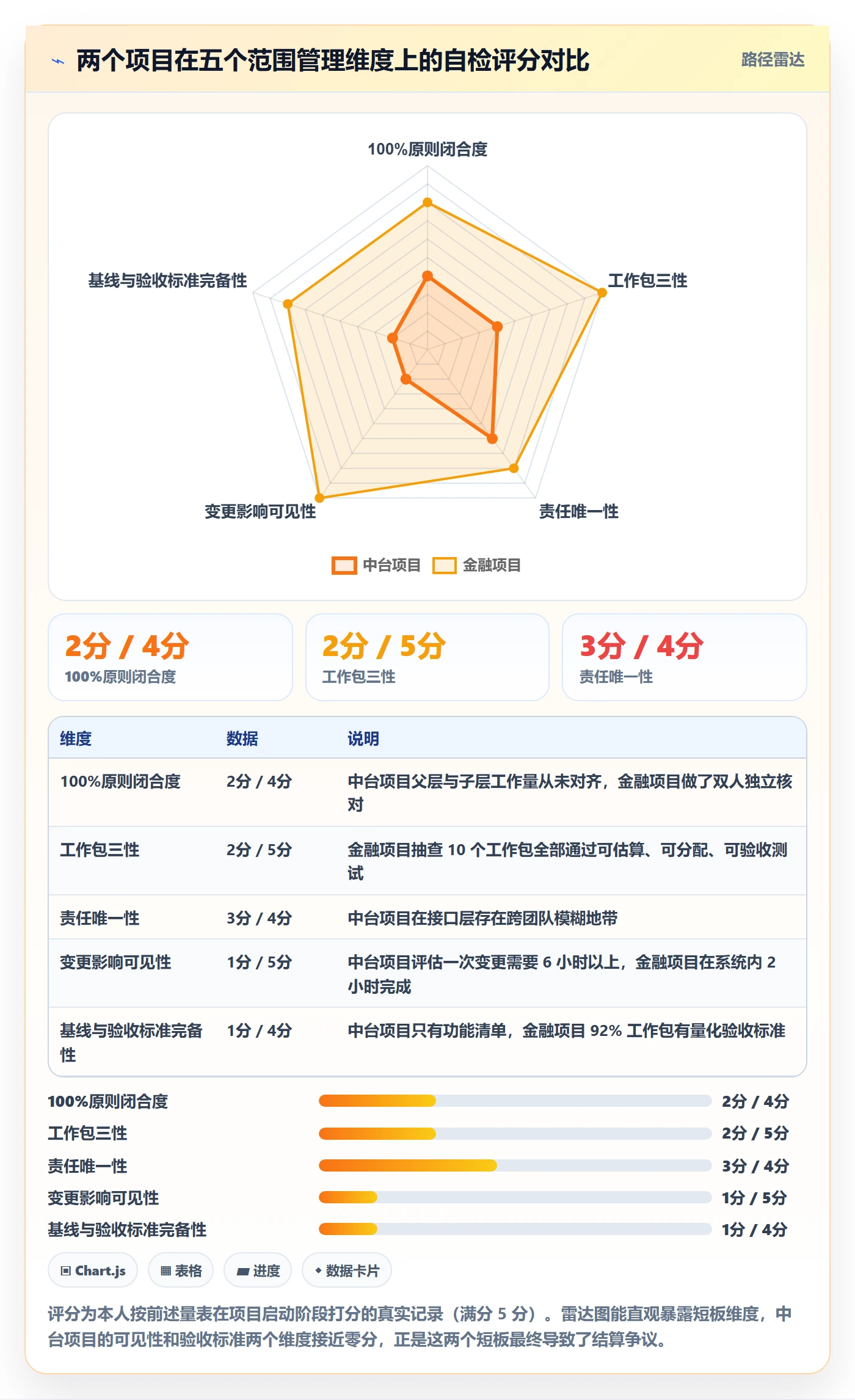 工作分解落地方案:项目经理开展项目范围的落地方案案例解析