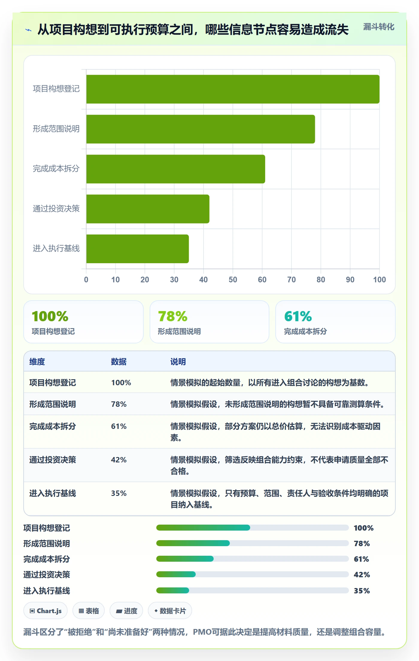 预算申请落地方案:PMO开展预算管理的流程优化案例解析