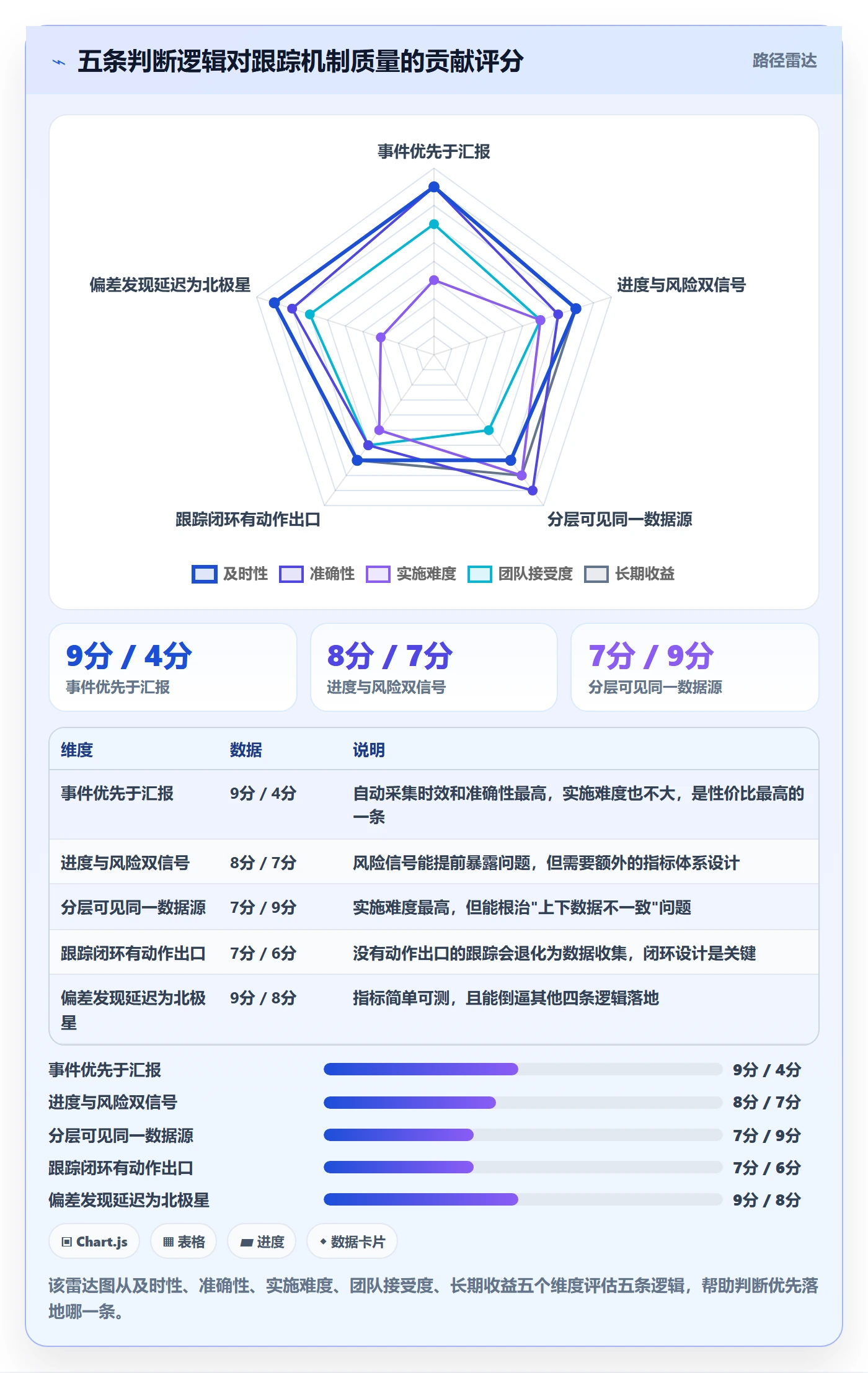 进度跟踪如何做好追踪？研发团队效率提升与操作步骤
