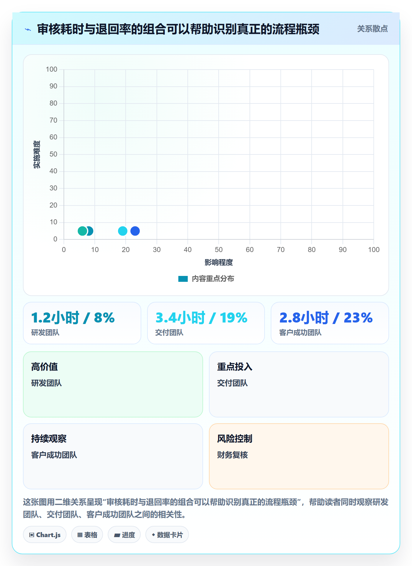 工时审核最佳实践:跨部门团队工时管理流程优化,常见问题