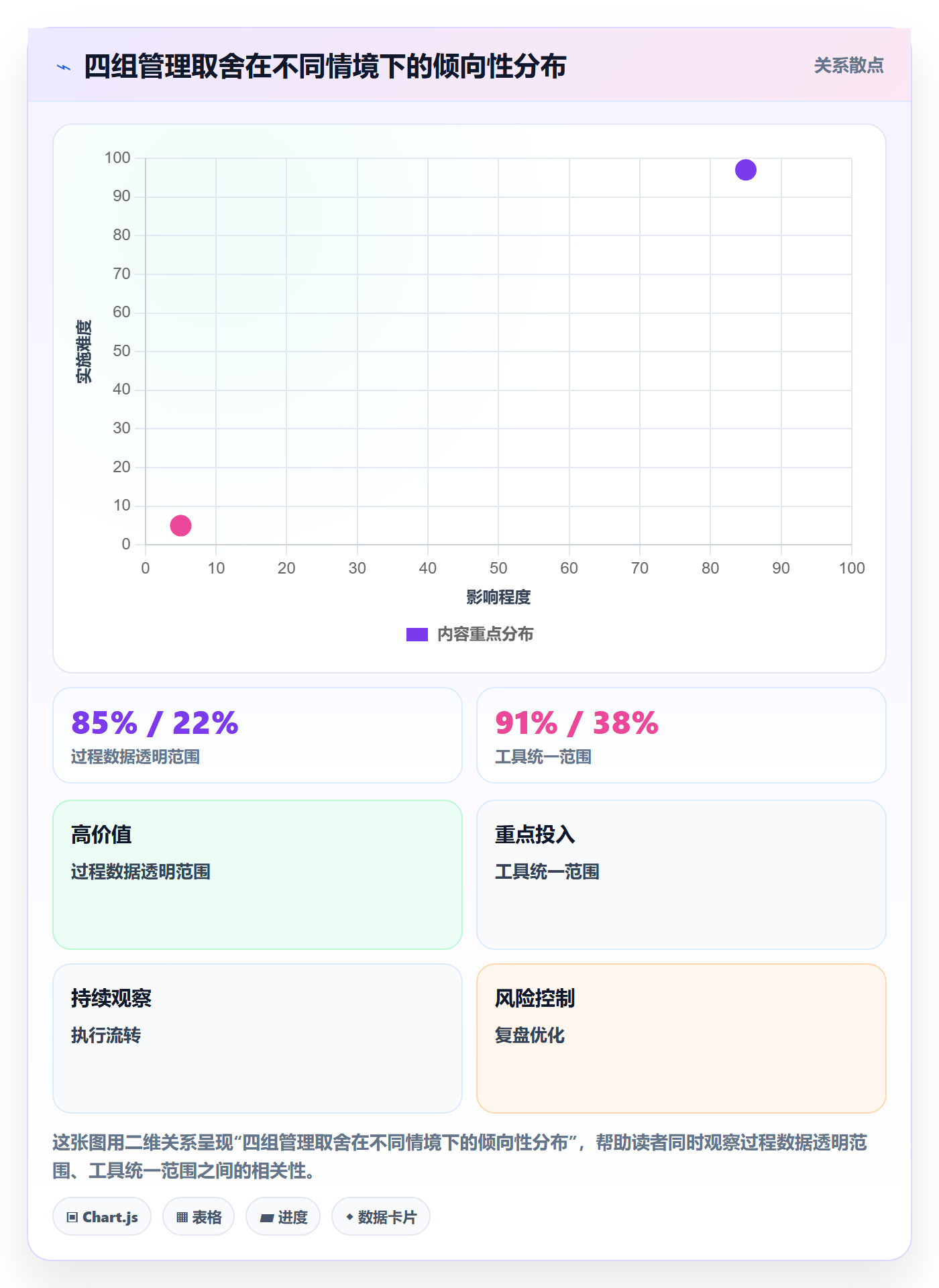 项目目标最佳实践：研发团队项目目标效率提升，常见问题