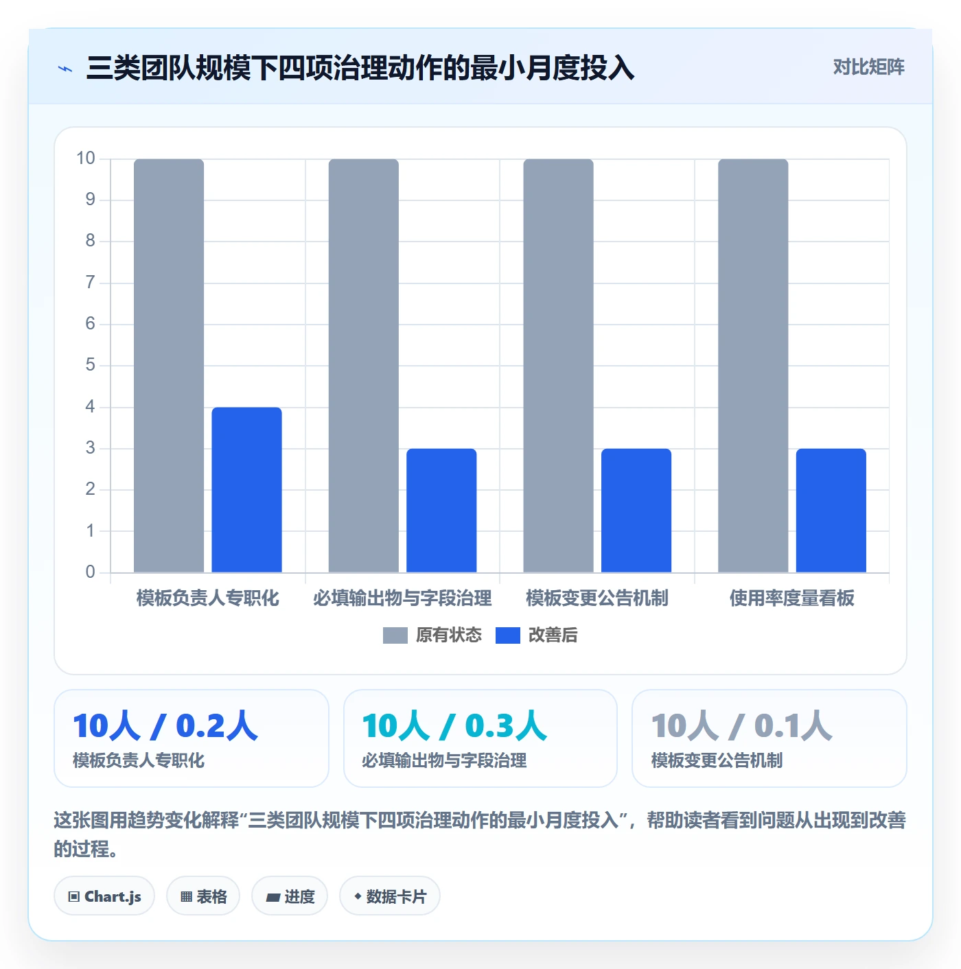 项目模板如何做好模板任务?产品经理协同管理与操作步骤