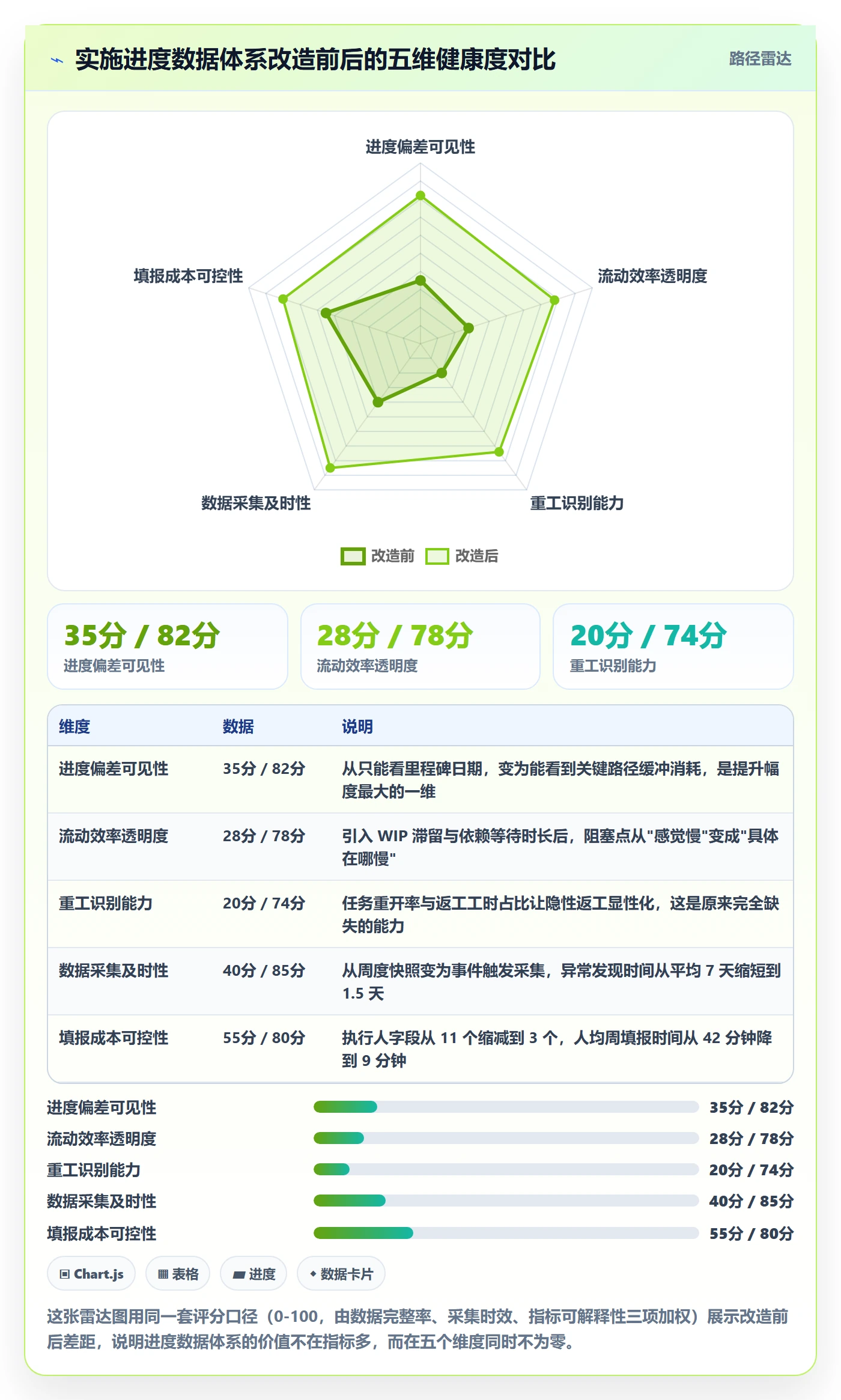实际进度落地方案:实施团队开展进度管理的数据分析案例解析