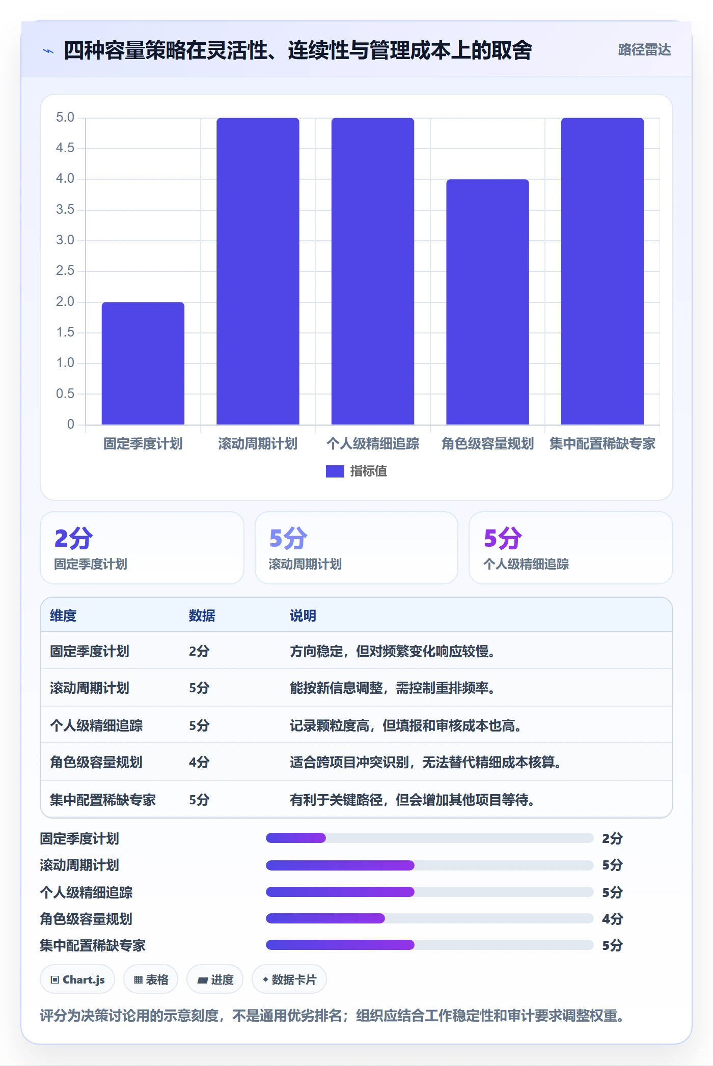 投入比例落地方案:跨部门团队开展人力资源计划的协同管理案例解析