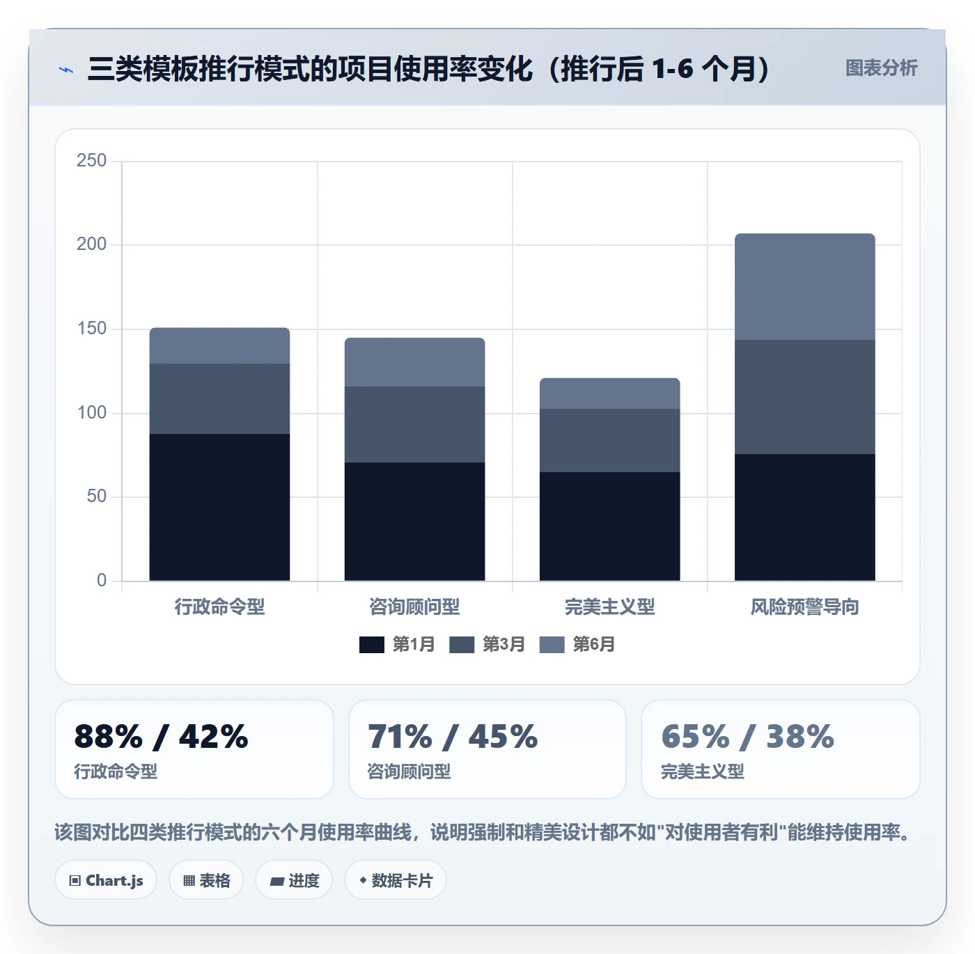项目模板项目模板全流程:PMO风险控制与一文讲清