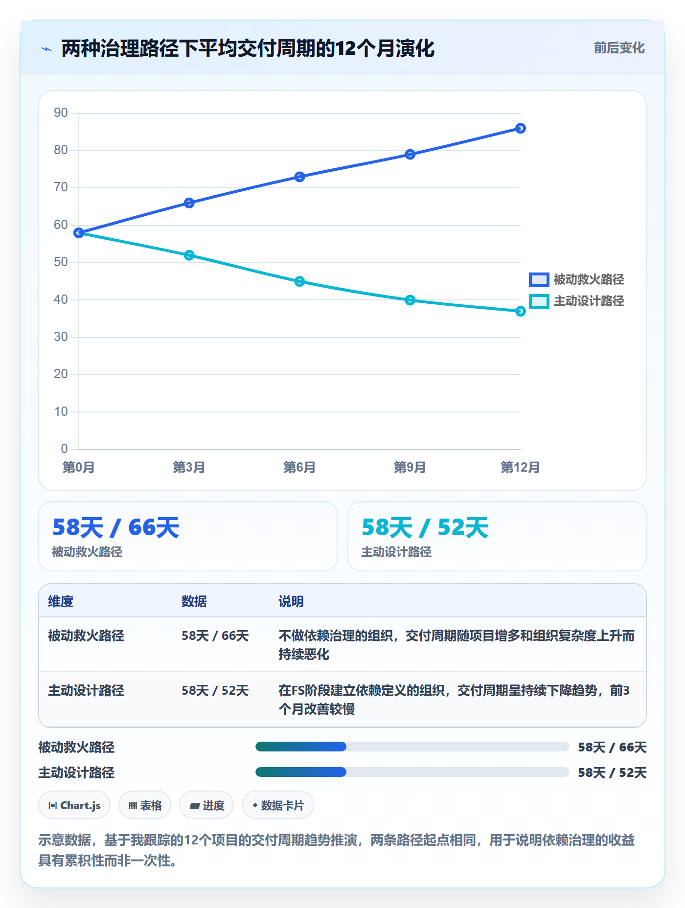 FS最佳实践:企业管理者任务依赖流程优化,常见问题