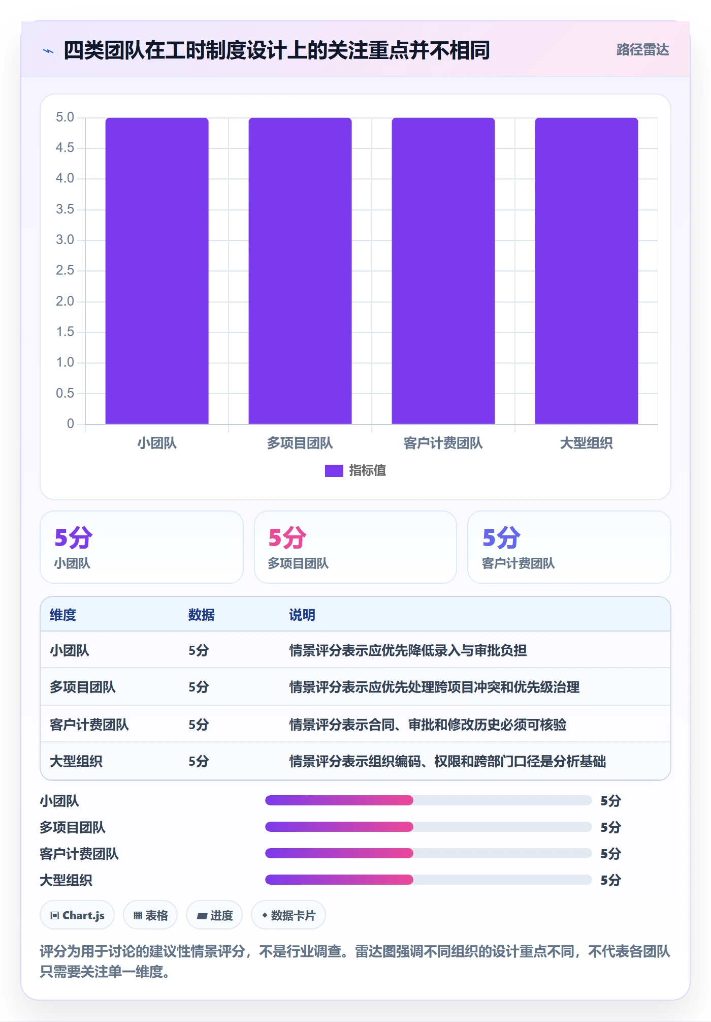 项目工时管理指南：企业管理者如何做好工时表，流程优化全流程