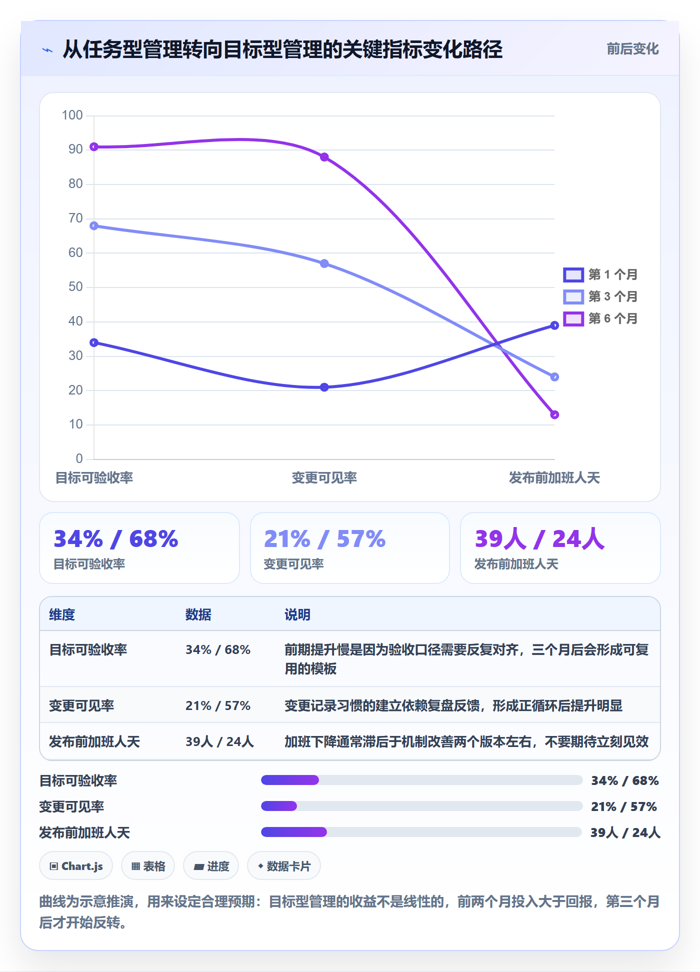 目标拆解落地方案:研发团队开展项目目标的实操方法案例解析