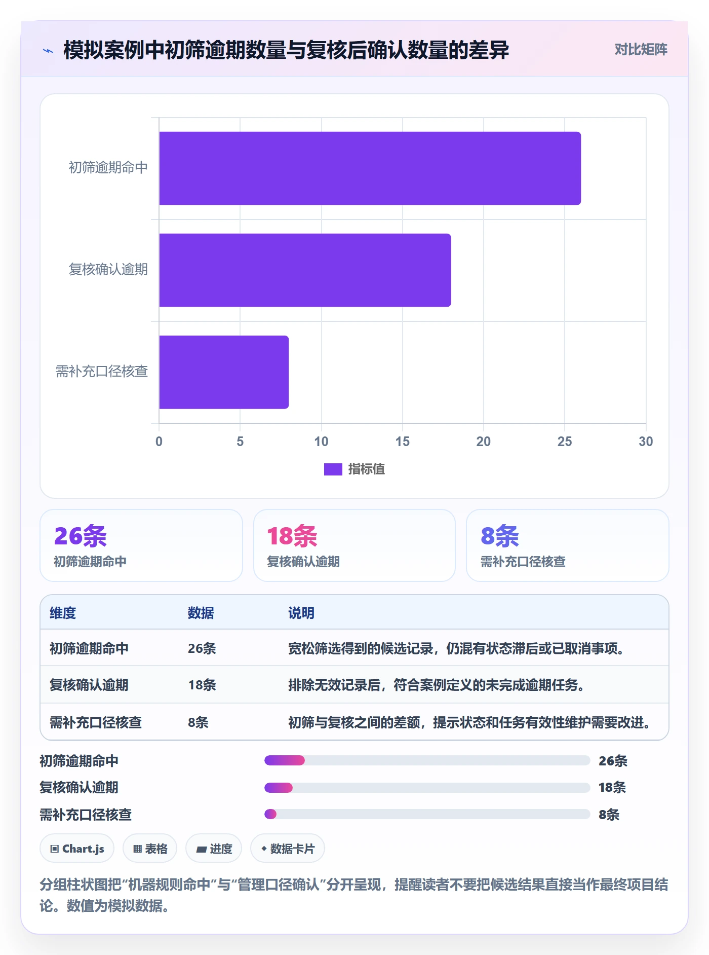筛选落地方案:项目经理开展列表视图的数据分析案例解析