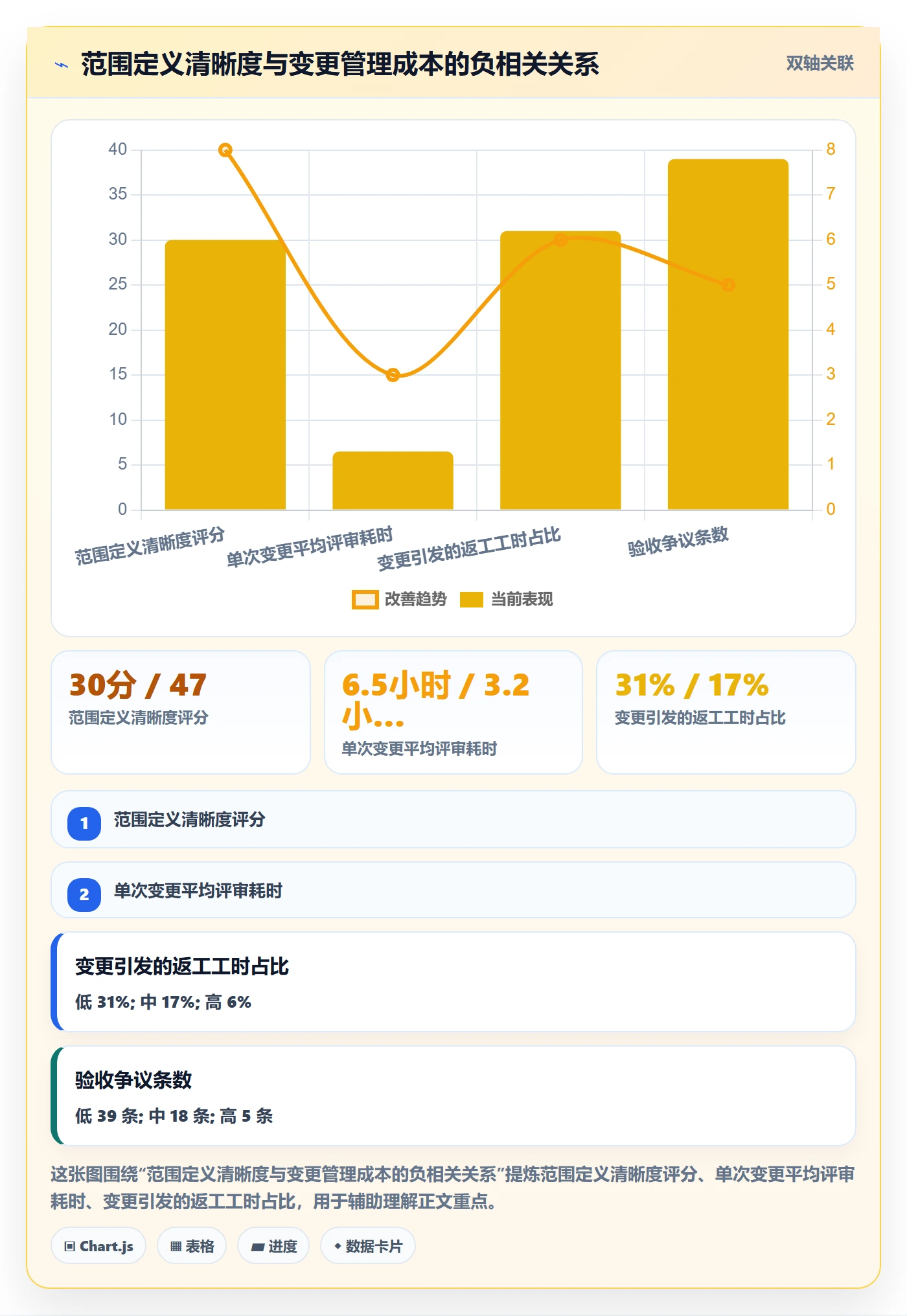 范围定义落地方案：管理层开展项目范围的入门指南案例解析