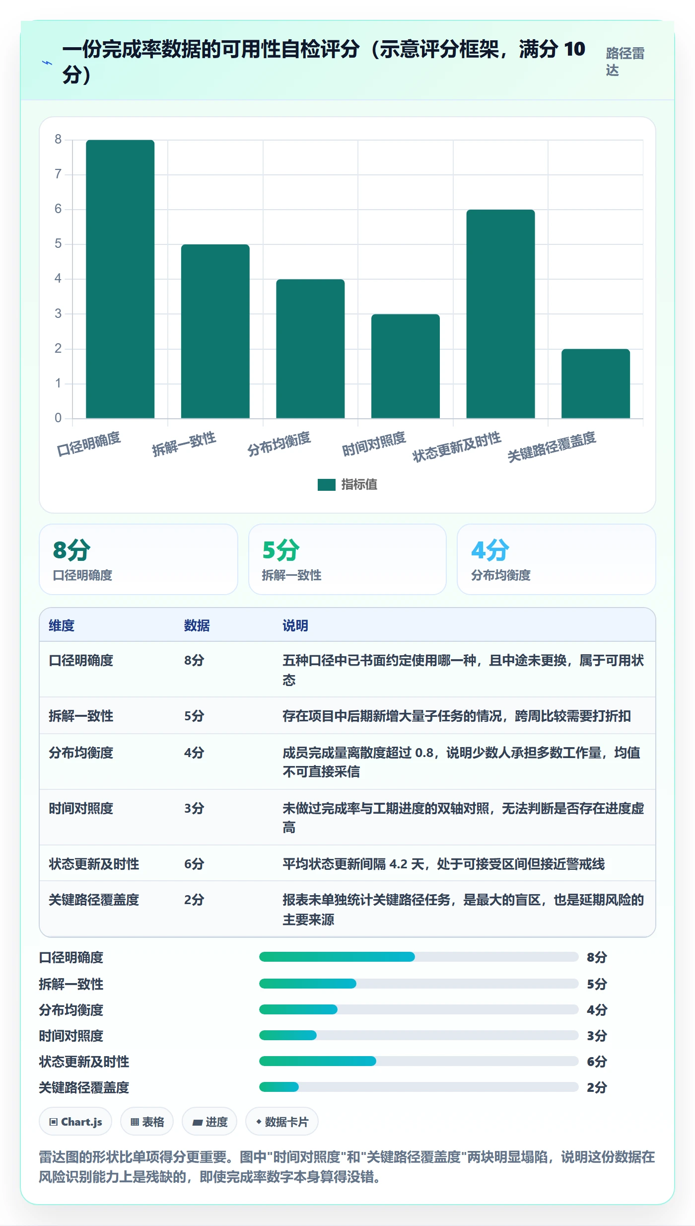 完成率最佳实践:项目成员进度管理数据分析,常见问题