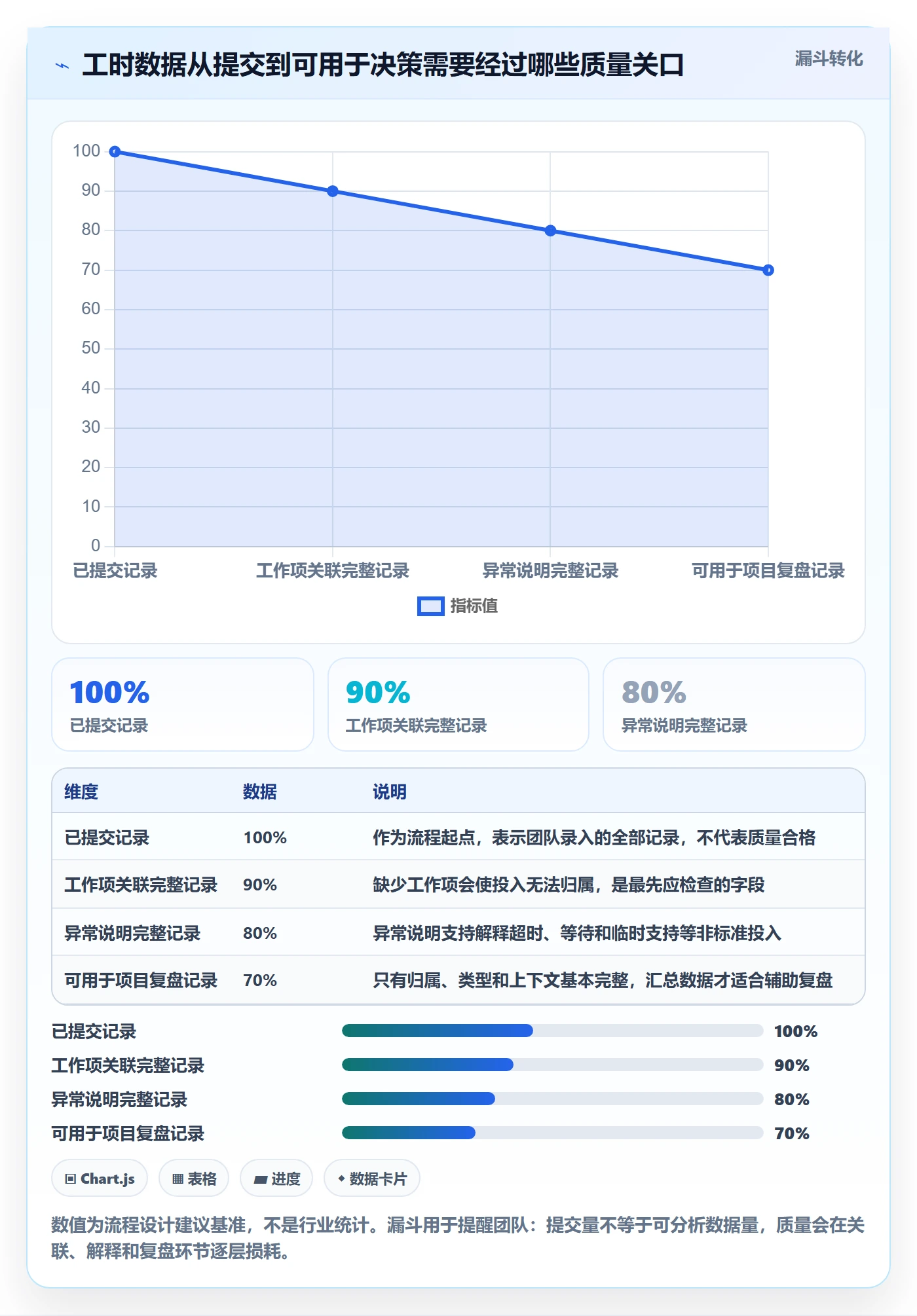 工时管理工时审核教程：产品经理入门指南，避坑指南