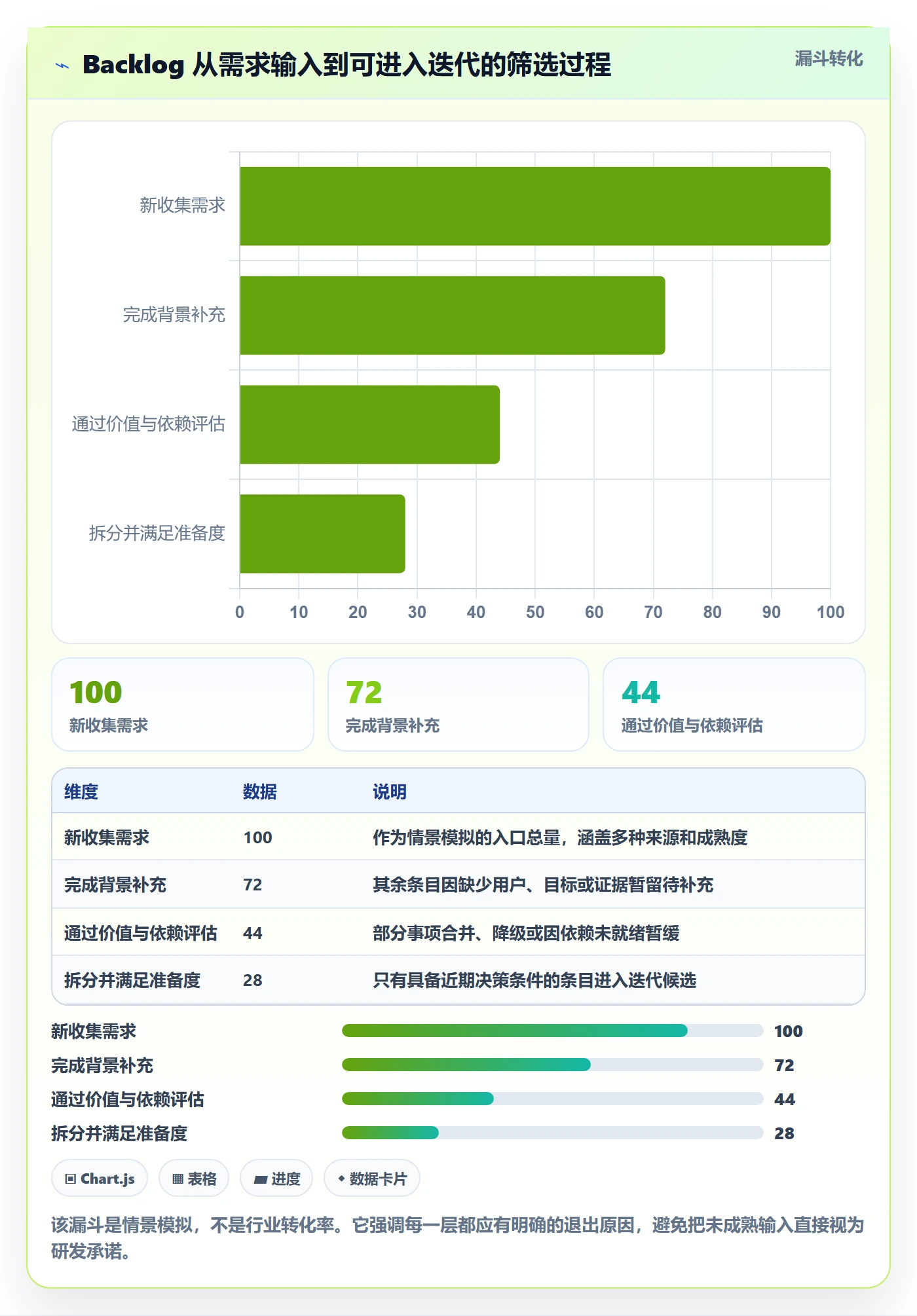 敏捷项目如何做好Backlog?研发团队数据分析与操作步骤