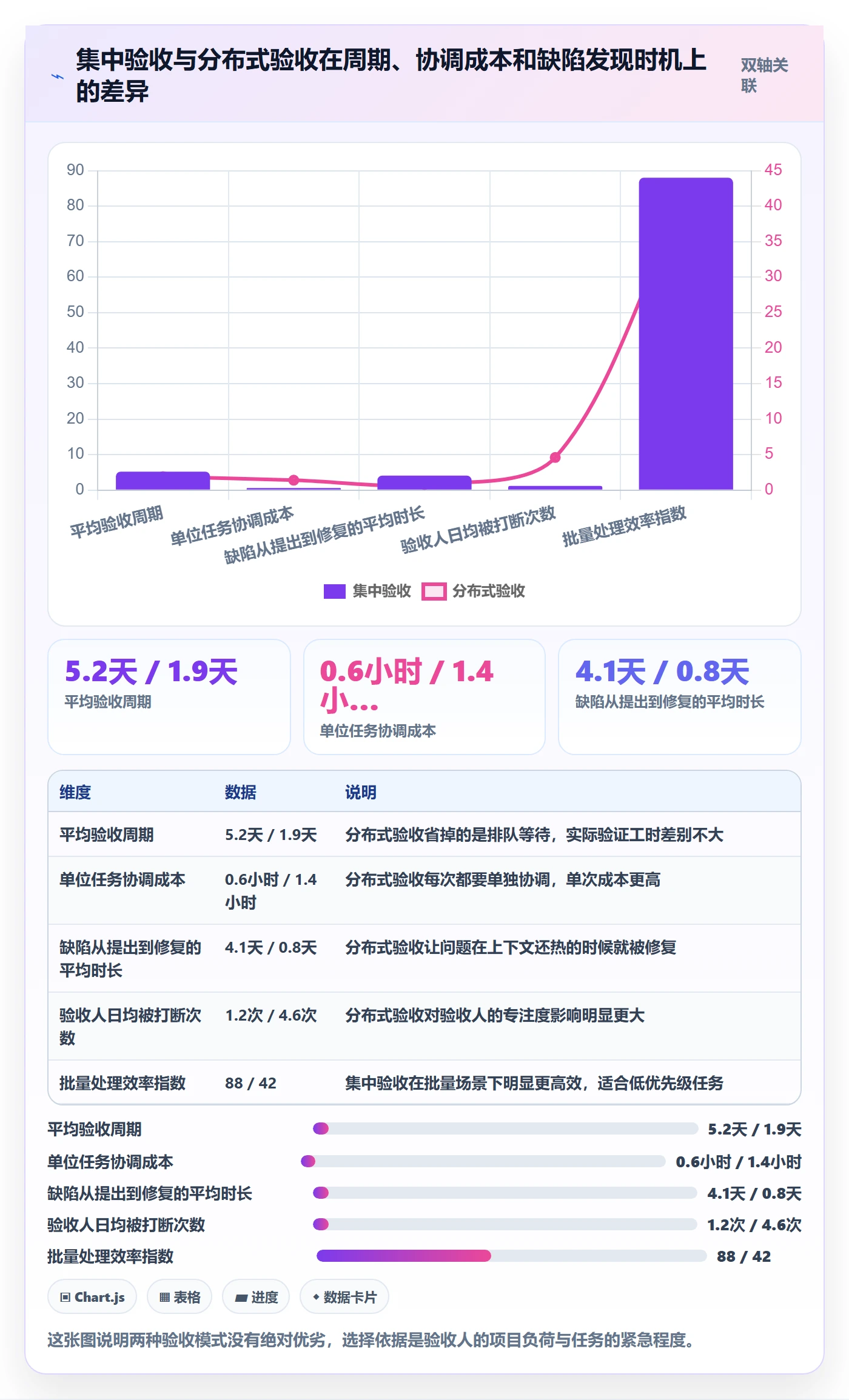 任务验收验收全流程:产品经理入门指南与一文讲清