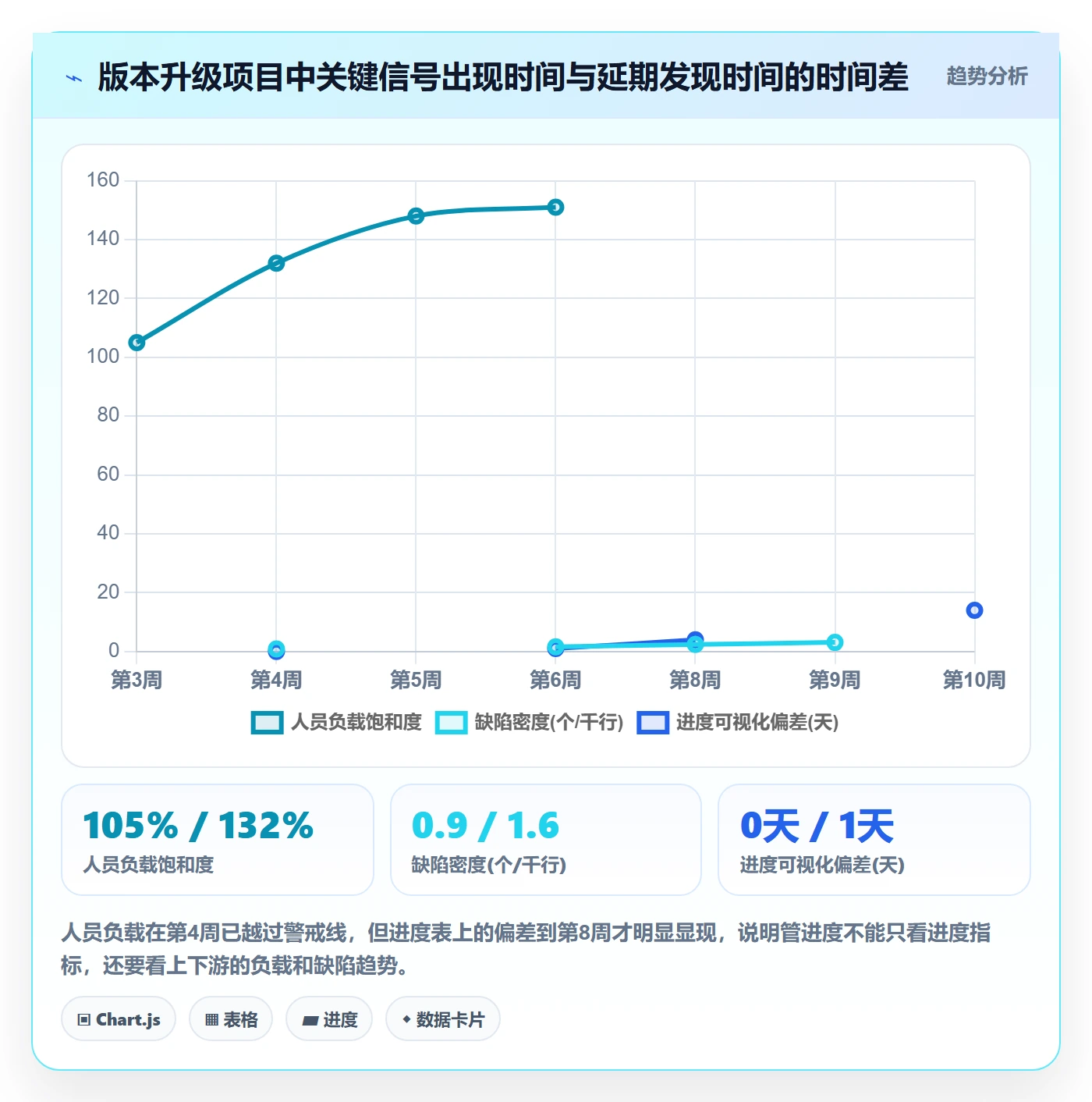 进度管理如何做好阶段进度?管理层数据分析与操作步骤