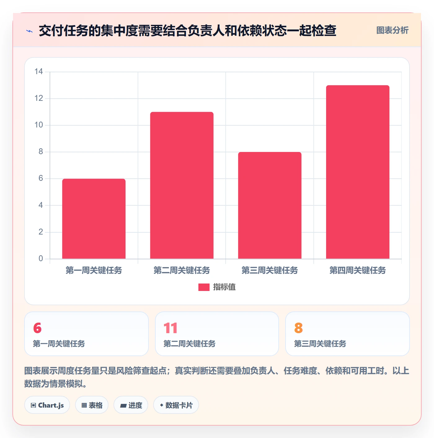 日历视图月视图全流程:项目经理入门指南与一文讲清