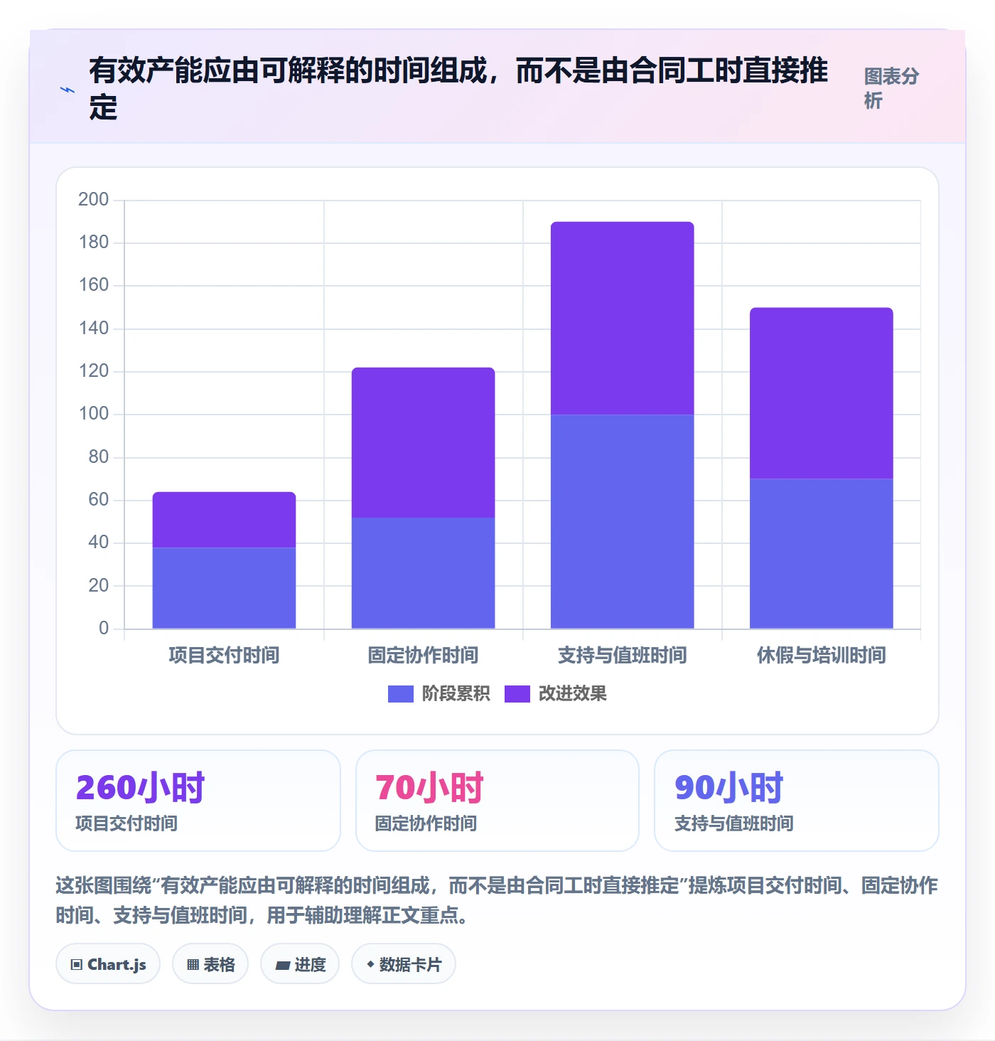 产能实操方法:跨部门团队提升资源负载效率的数据分析方法与模板