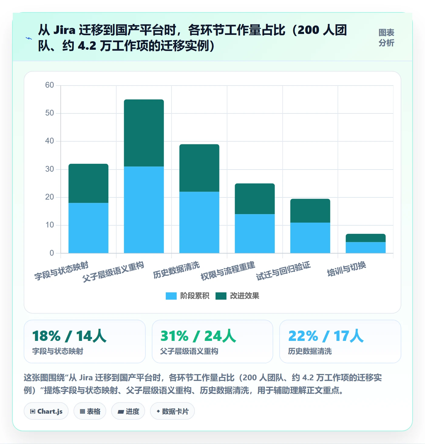 父任务流程与规范:项目经理任务管理最佳实践关键指标