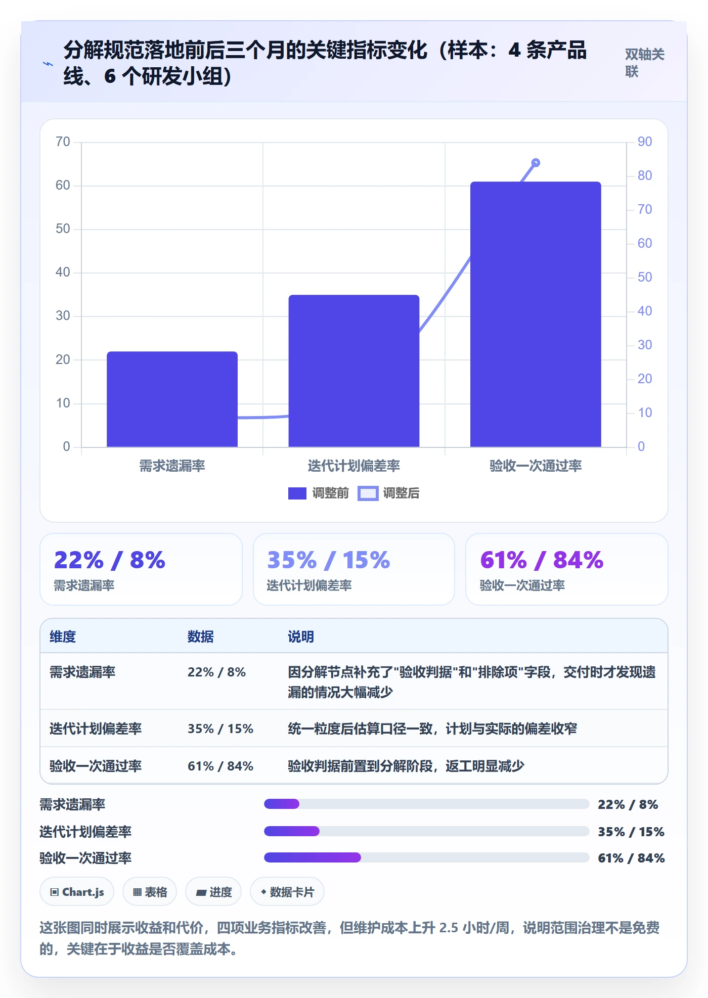 项目范围如何做好工作分解？产品经理落地方案与操作步骤