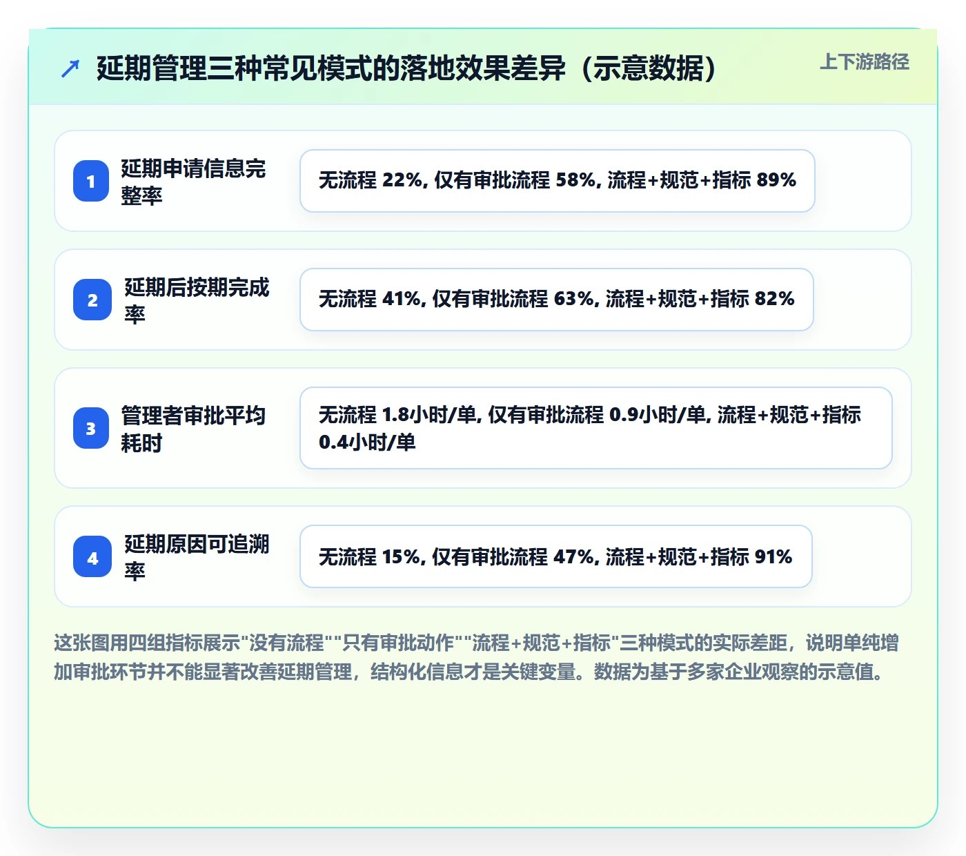 延期流程与规范：企业管理者任务执行落地方案关键指标