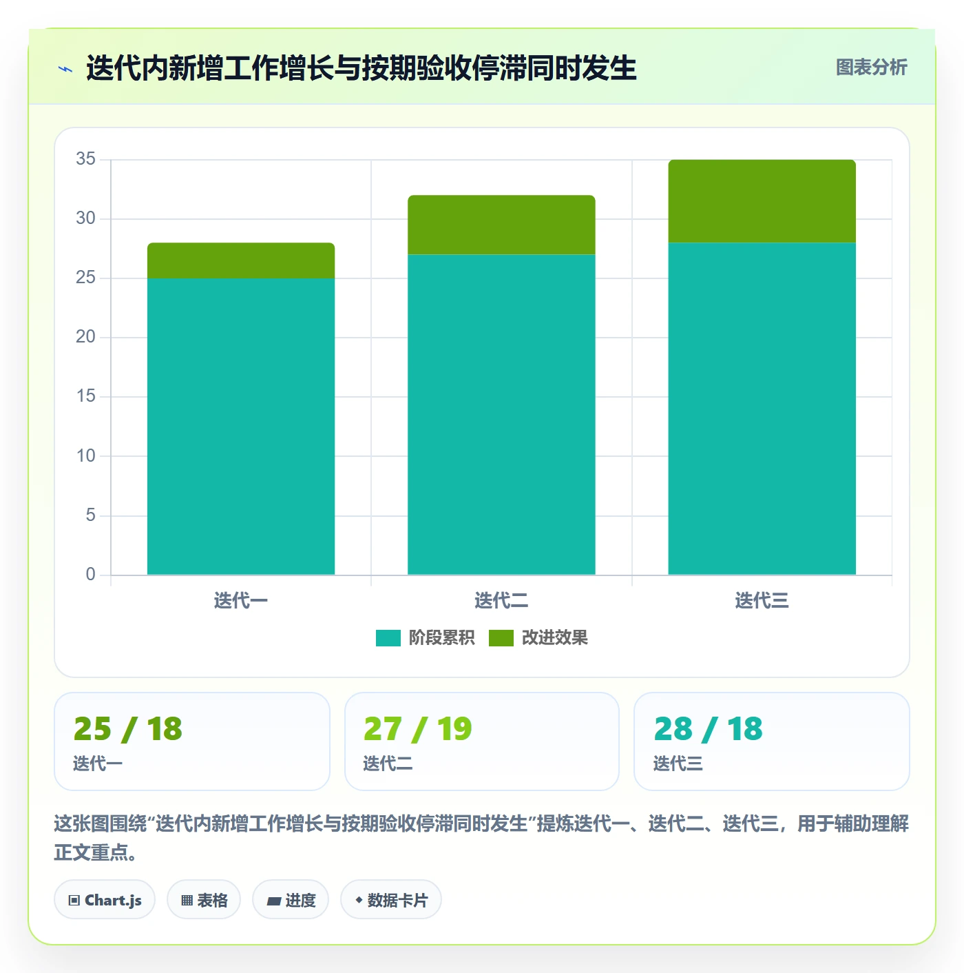 迭代任务流程与规范:PMO迭代管理实操方法关键指标