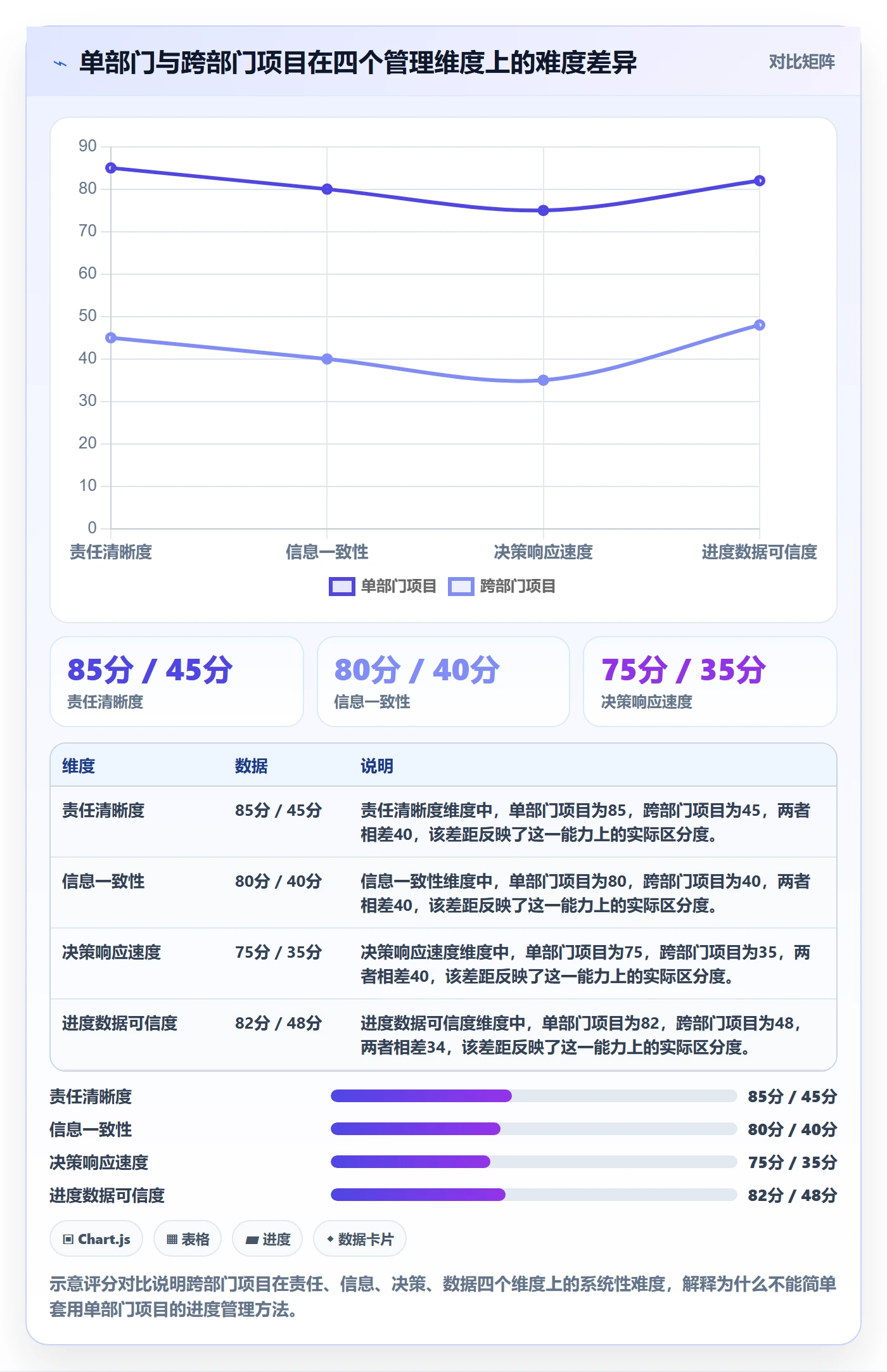 项目进度怎么做?跨部门团队效率提升:进度管理从0到1