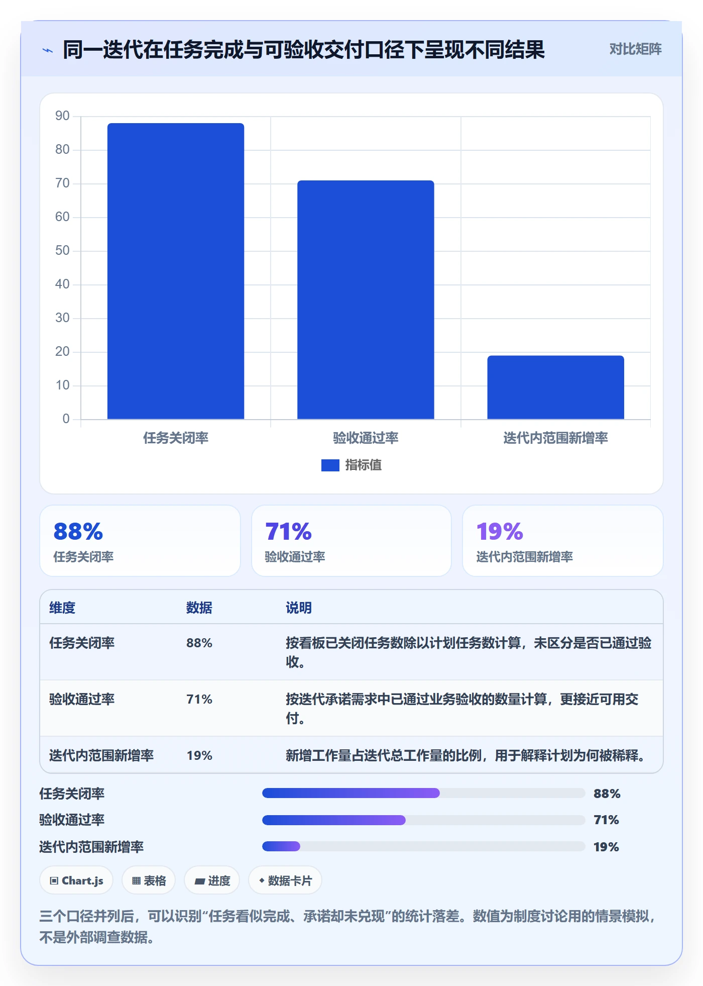 迭代进度最佳实践：PMO迭代管理制度设计，常见问题
