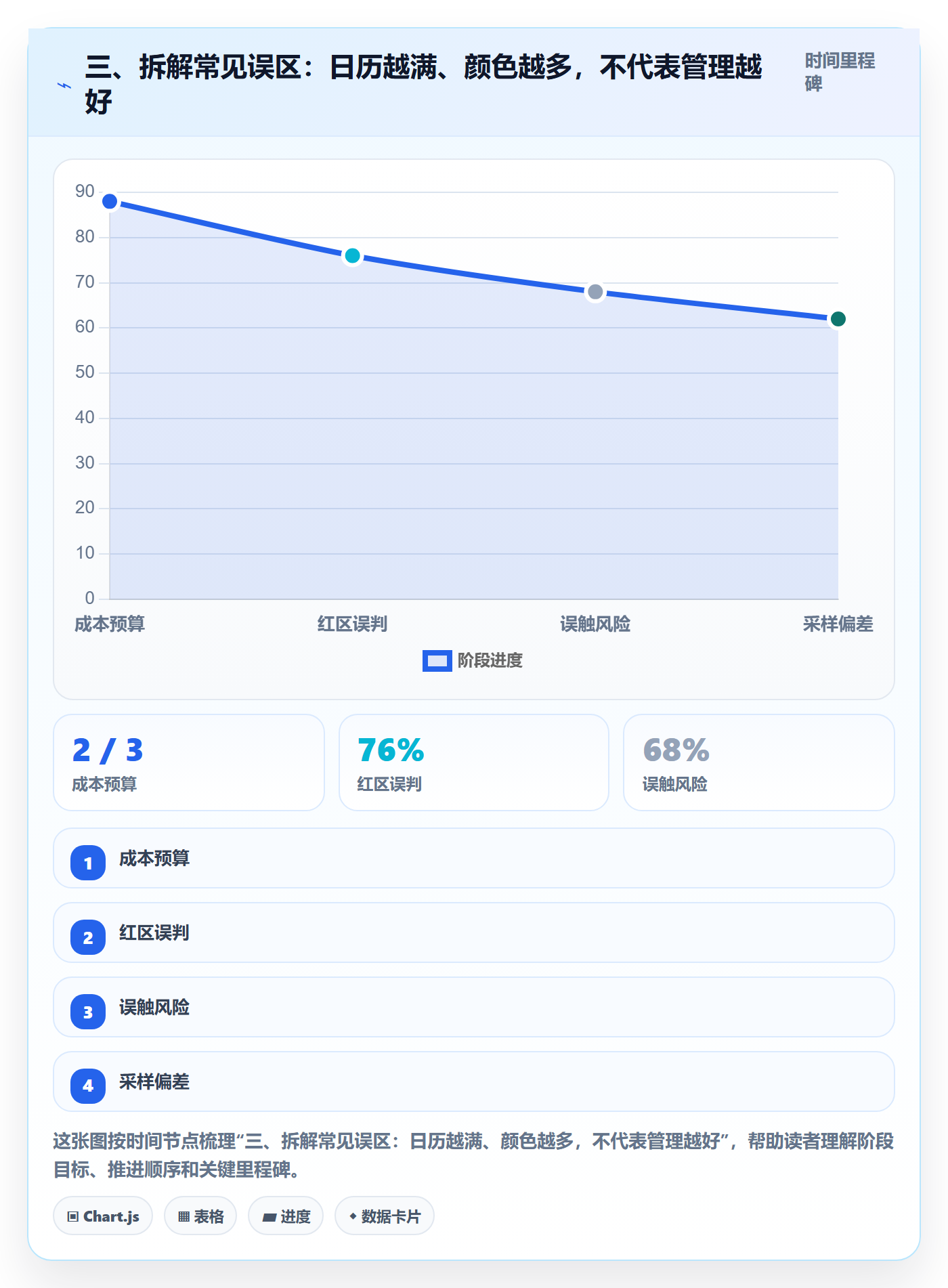 三、拆解常见误区:日历越满、颜色越多,不代表管理越好