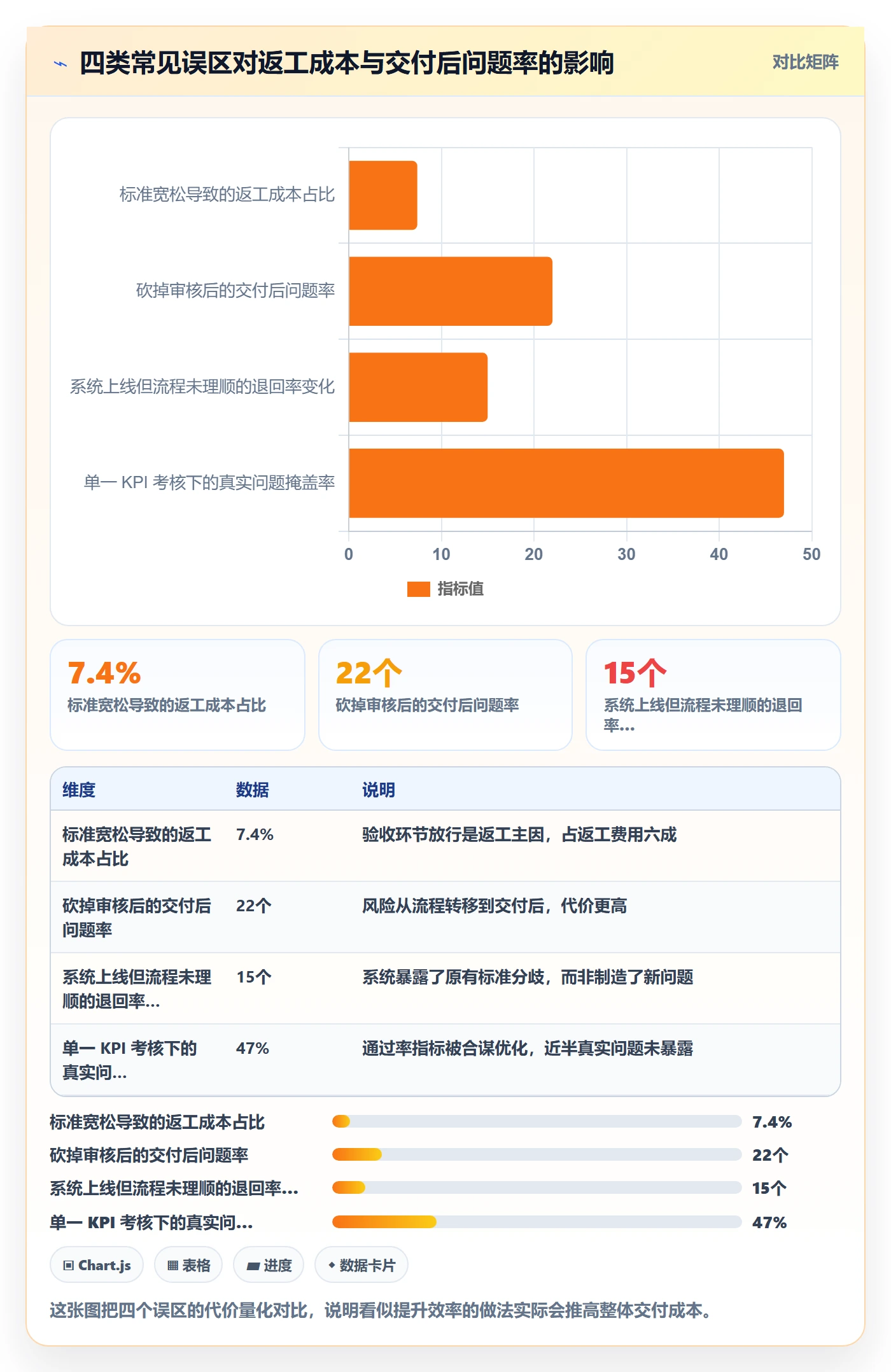任务验收如何做好审核?企业管理者流程优化与操作步骤