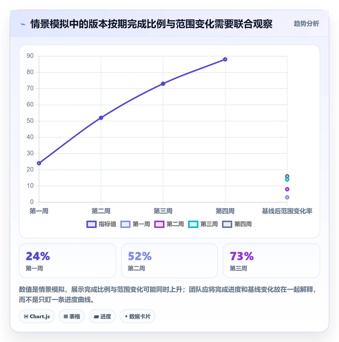 版本计划流程与规范：项目成员版本管理落地方案关键指标