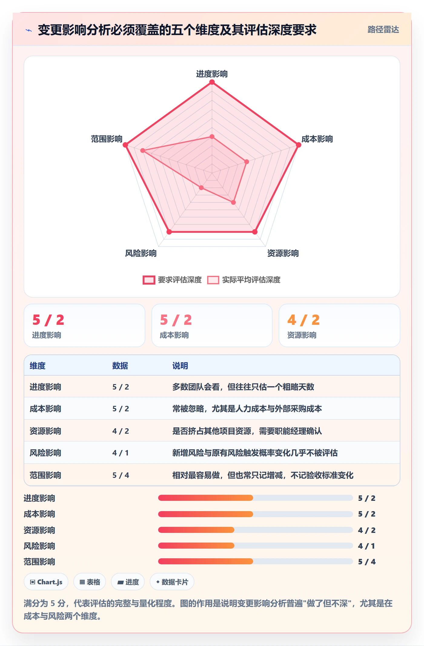 计划版本管理指南：项目负责人如何做好项目规划，数据分析全流程