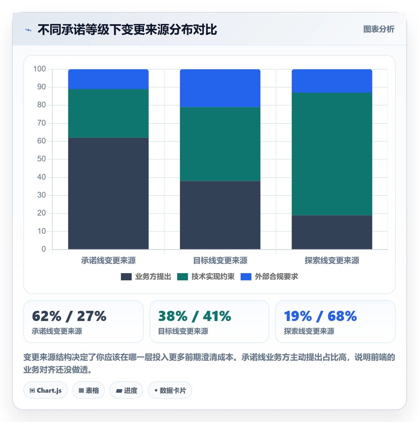 交付范围怎么做?项目负责人协同管理:项目范围从0到1