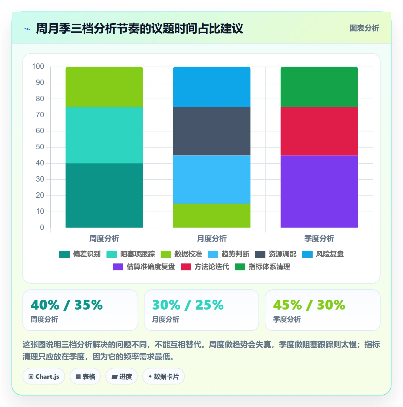 工作计划最佳实践:PMO项目规划数据分析,常见问题