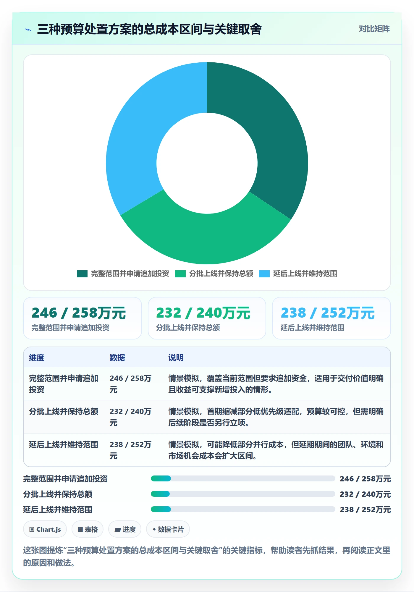 预算分配落地方案：项目经理开展预算管理的实操方法案例解析