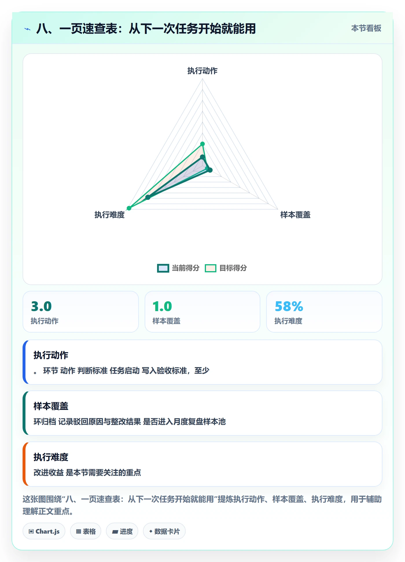 八、一页速查表:从下一次任务开始就能用