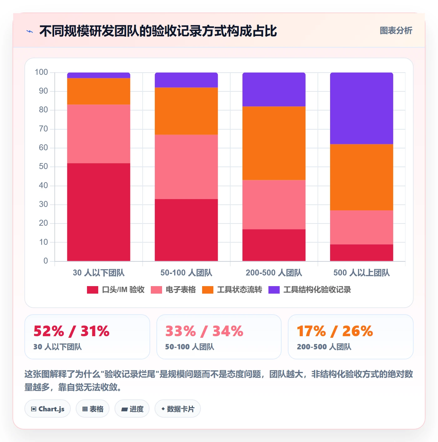 验收记录管理方法大全：研发团队任务验收最佳实践落地清单