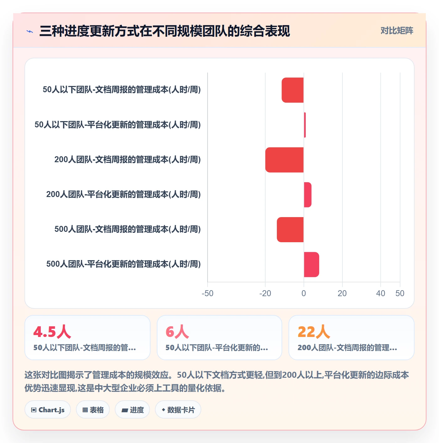 进度更新流程与规范：企业管理者进度管理入门指南关键指标
