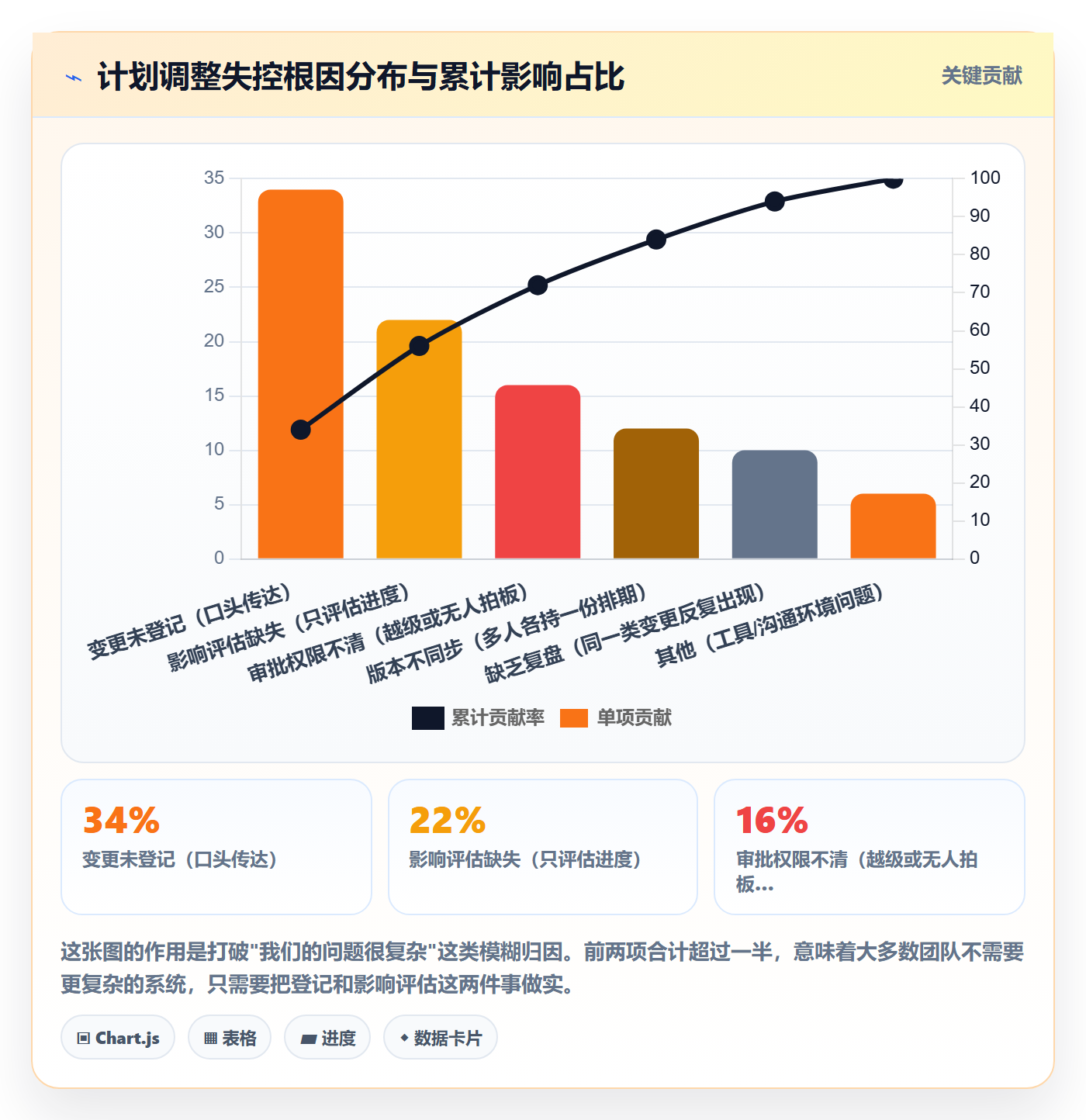 计划调整流程与规范:产品经理项目规划最佳实践关键指标