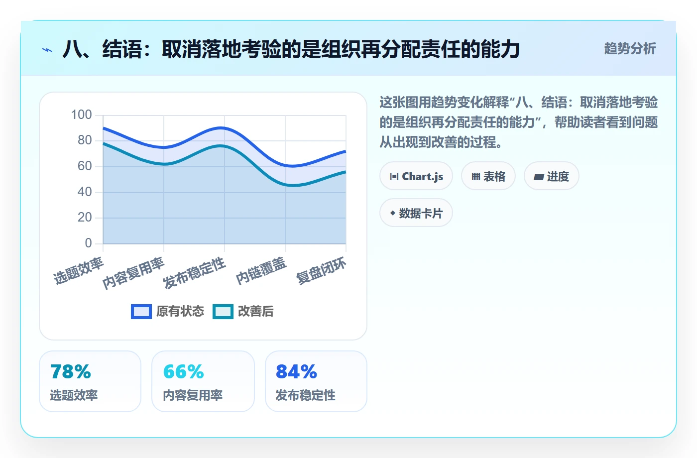 八、结语:取消落地考验的是组织再分配责任的能力